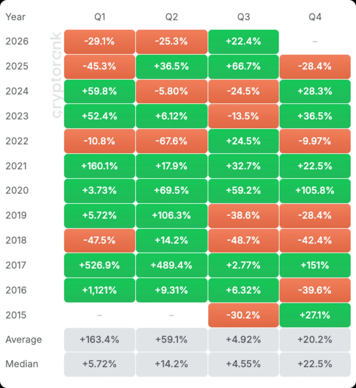 Ethereum-quarterly-returns (1)