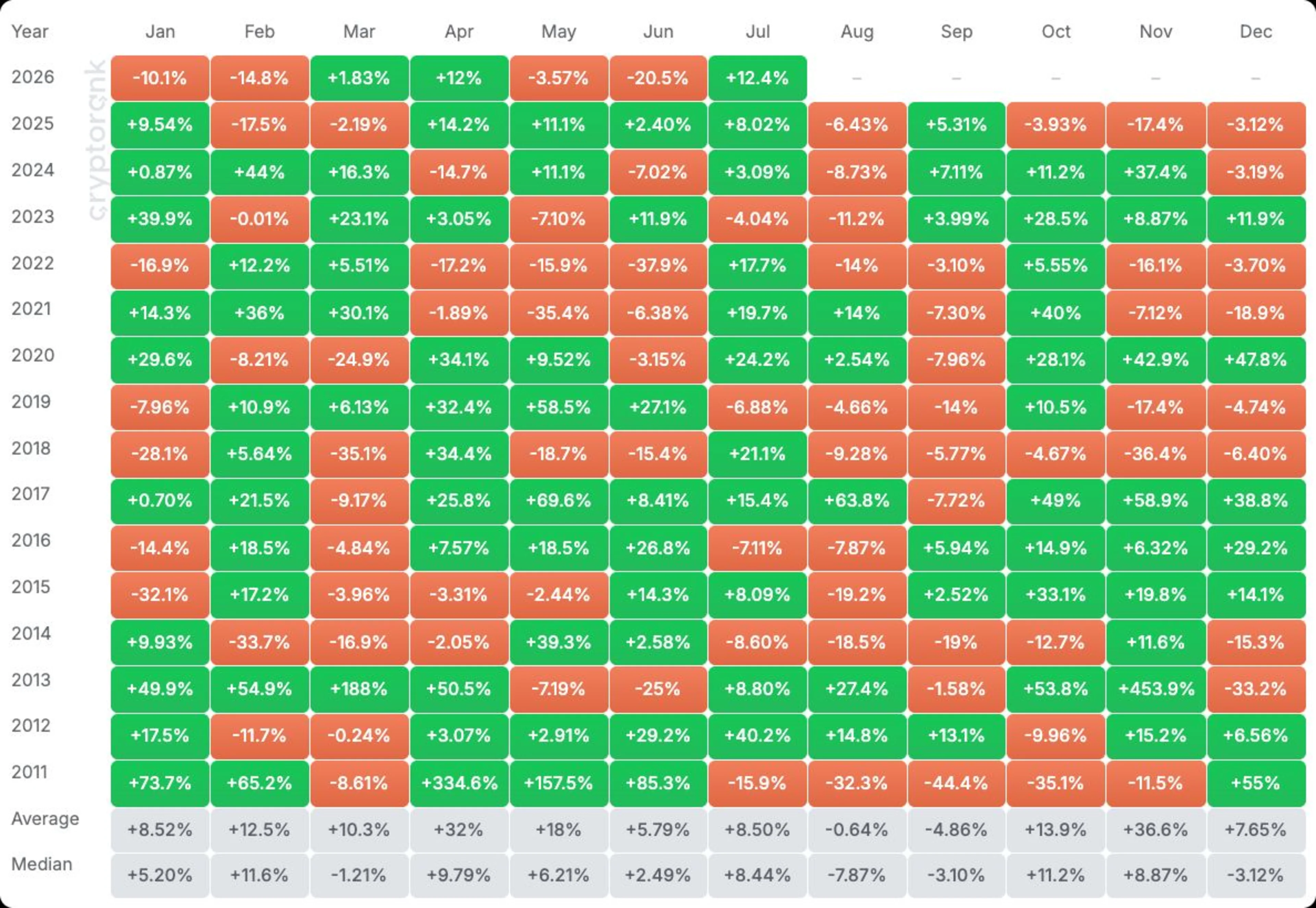 BTC returns-price-table (3)