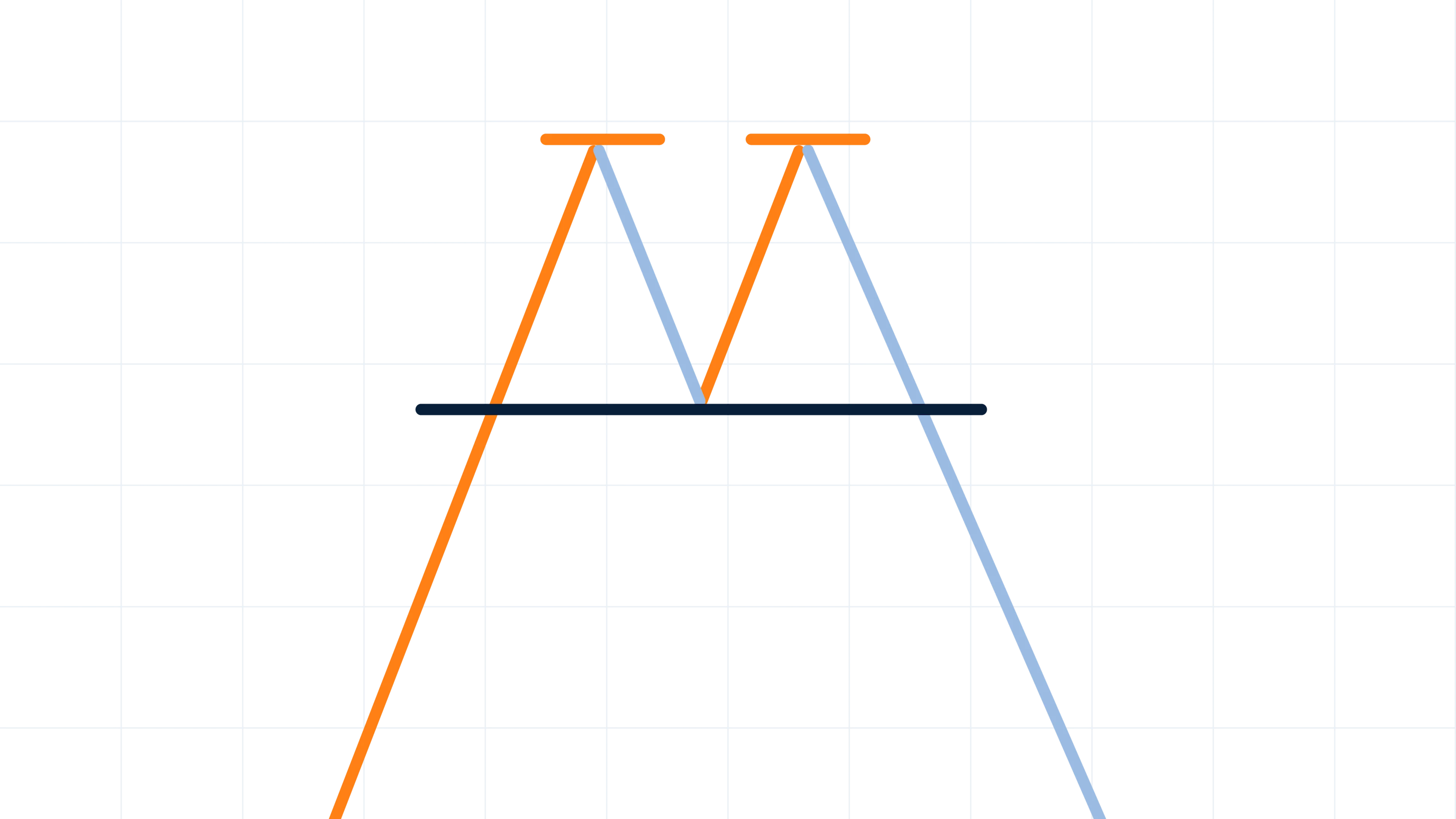 Double top (M-Shape) 