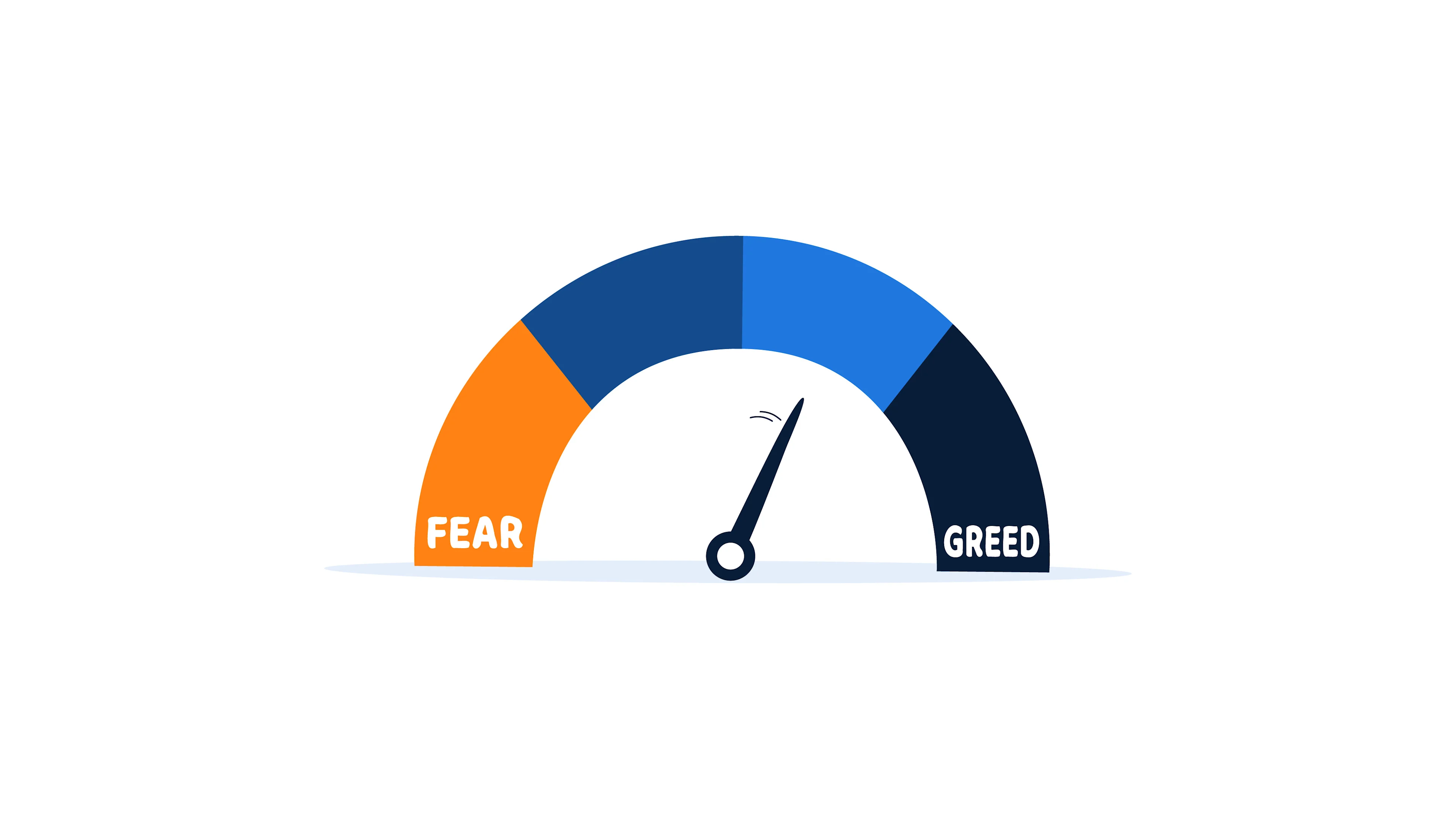 Fear Greed Index