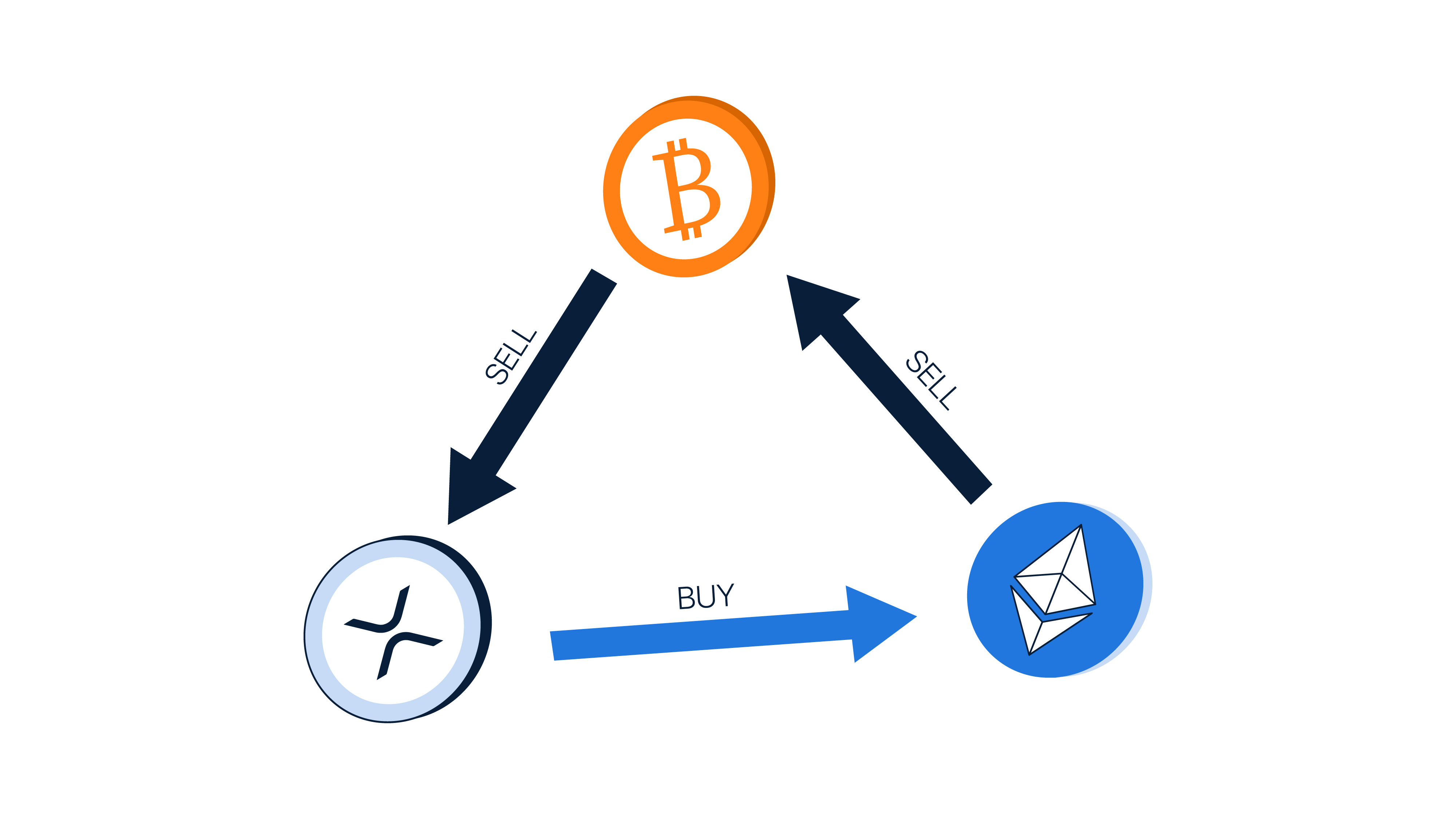 CoinMENA | Understanding Arbitrage Trading