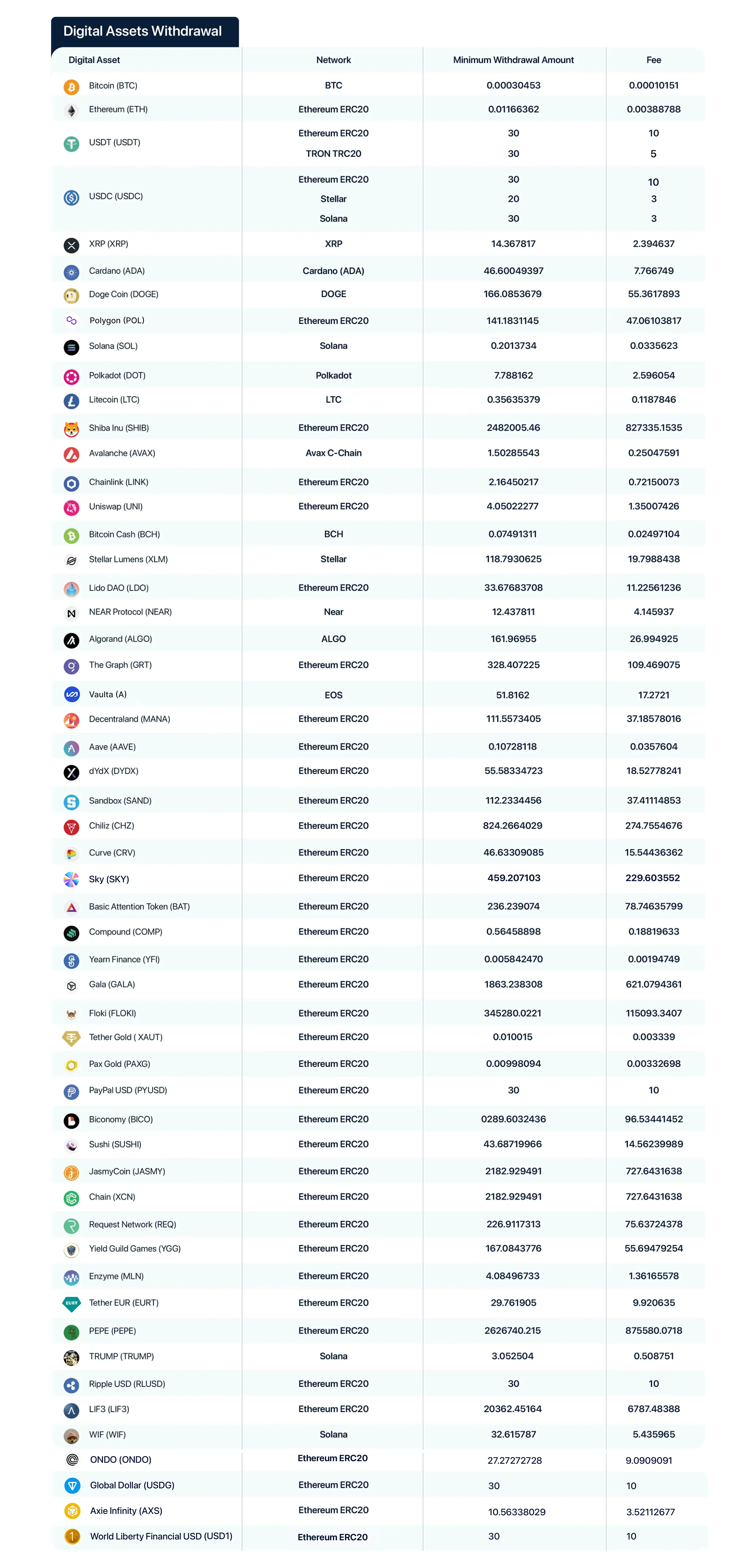 digital assets withdraw