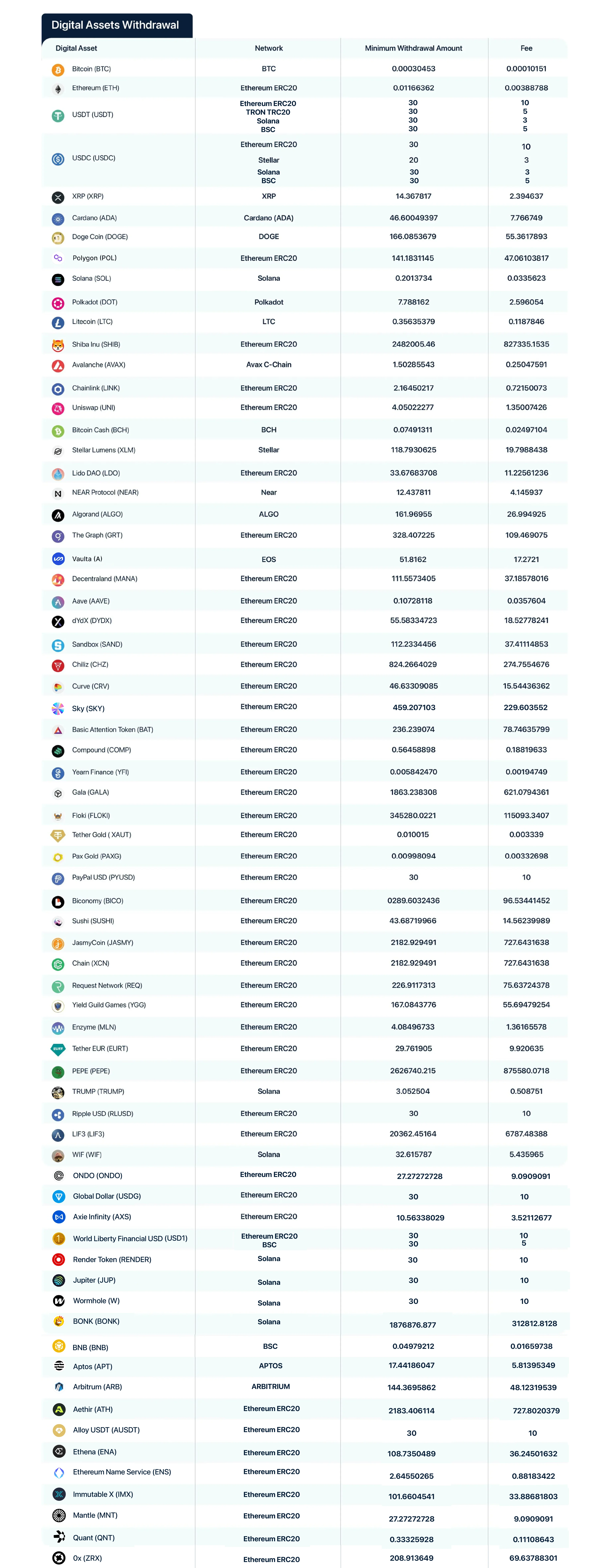 digital assets withdraw