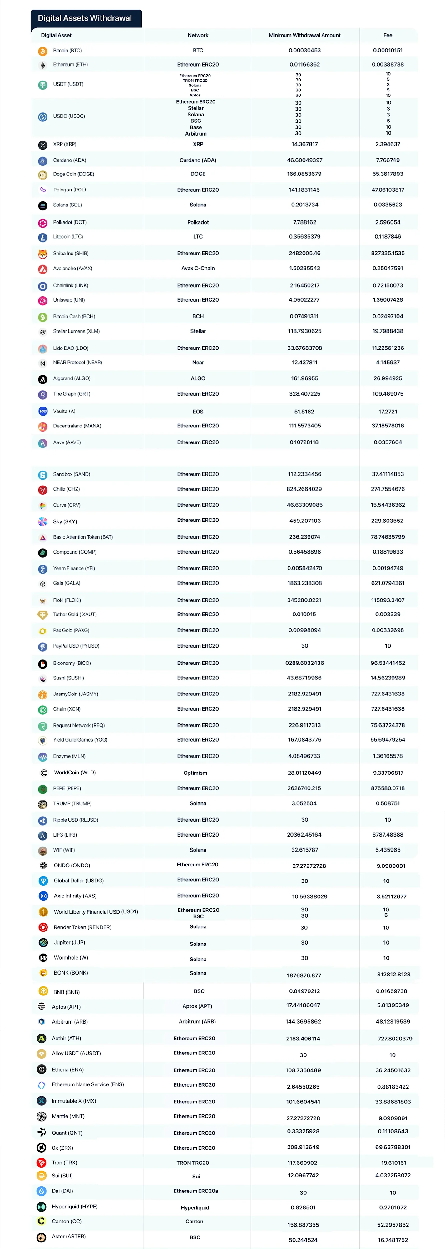 digital assets withdraw