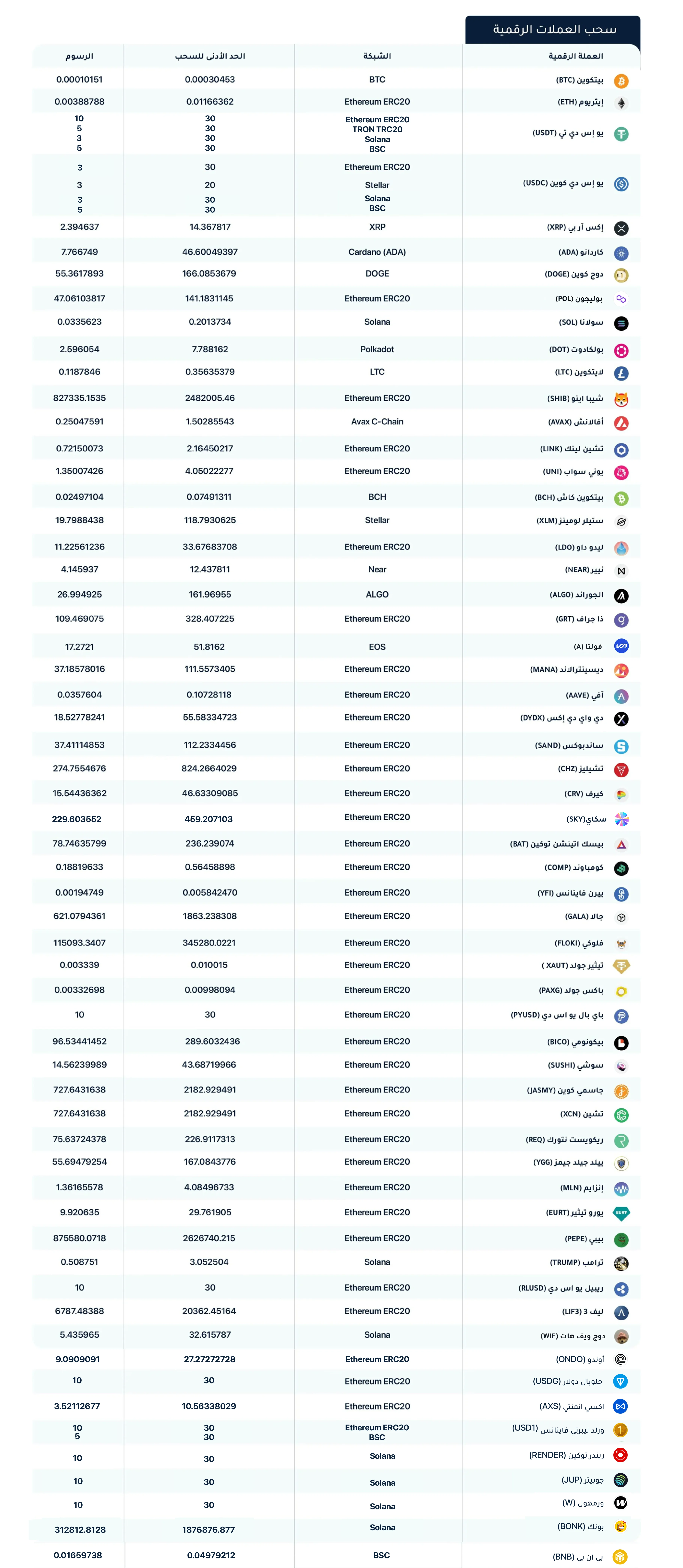 سحب العملات الرقمية