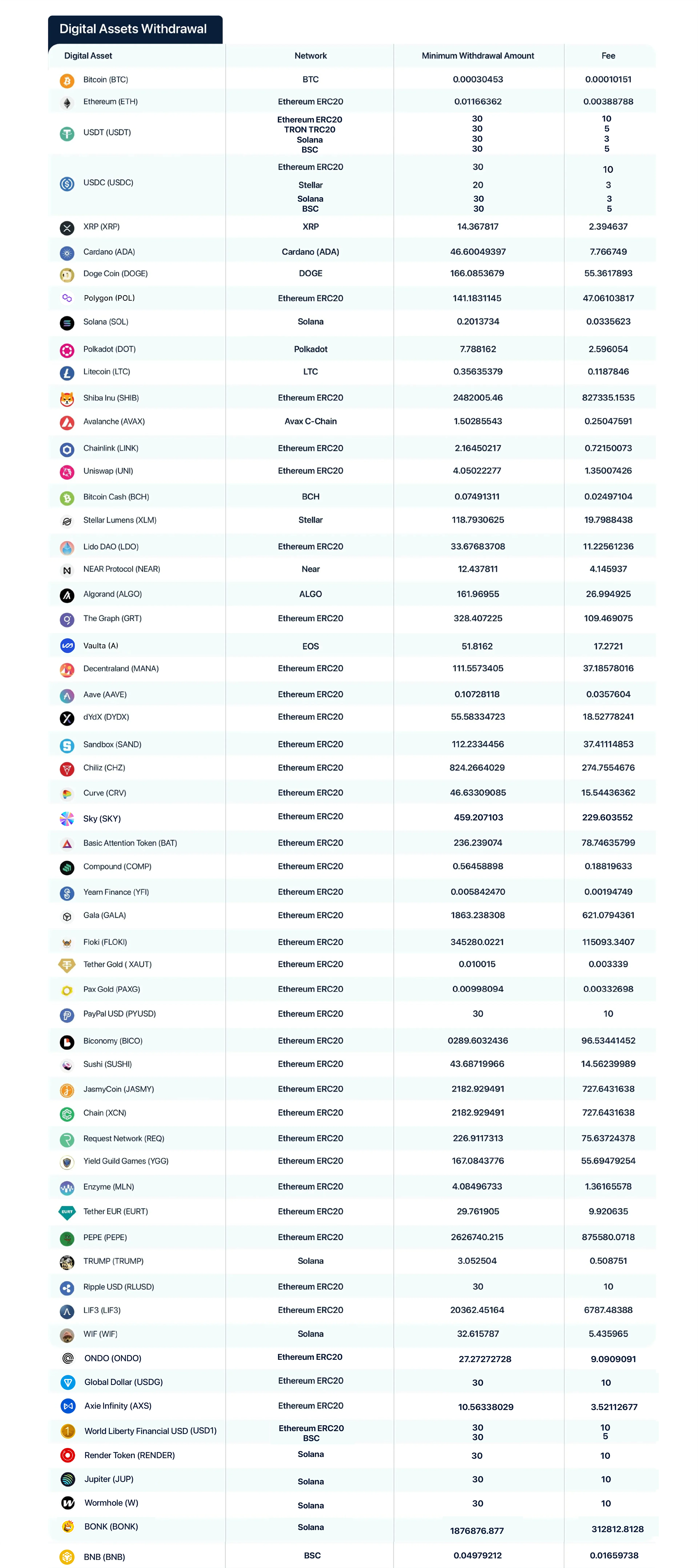 digital assets withdraw
