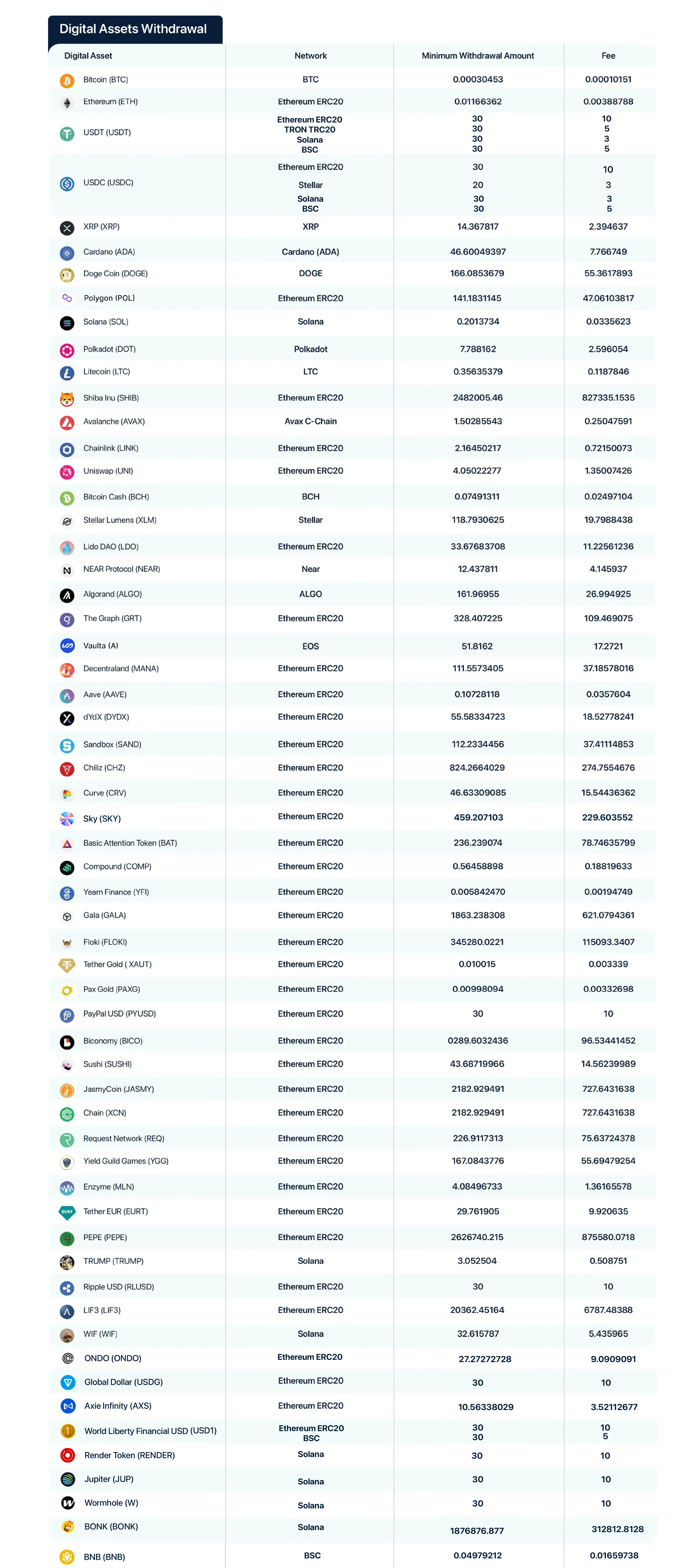 digital assets withdraw
