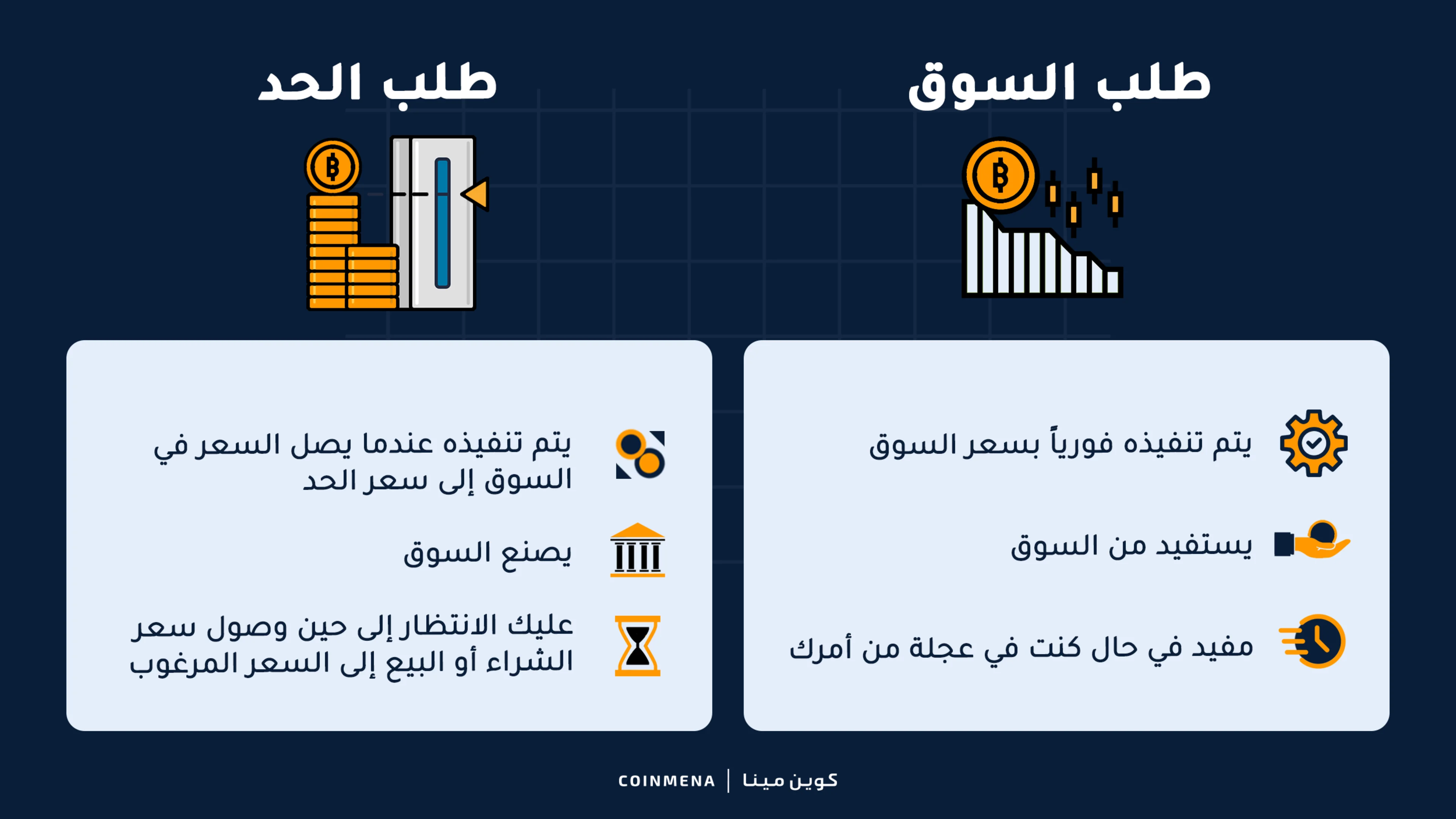 Market Vs. Limit Order