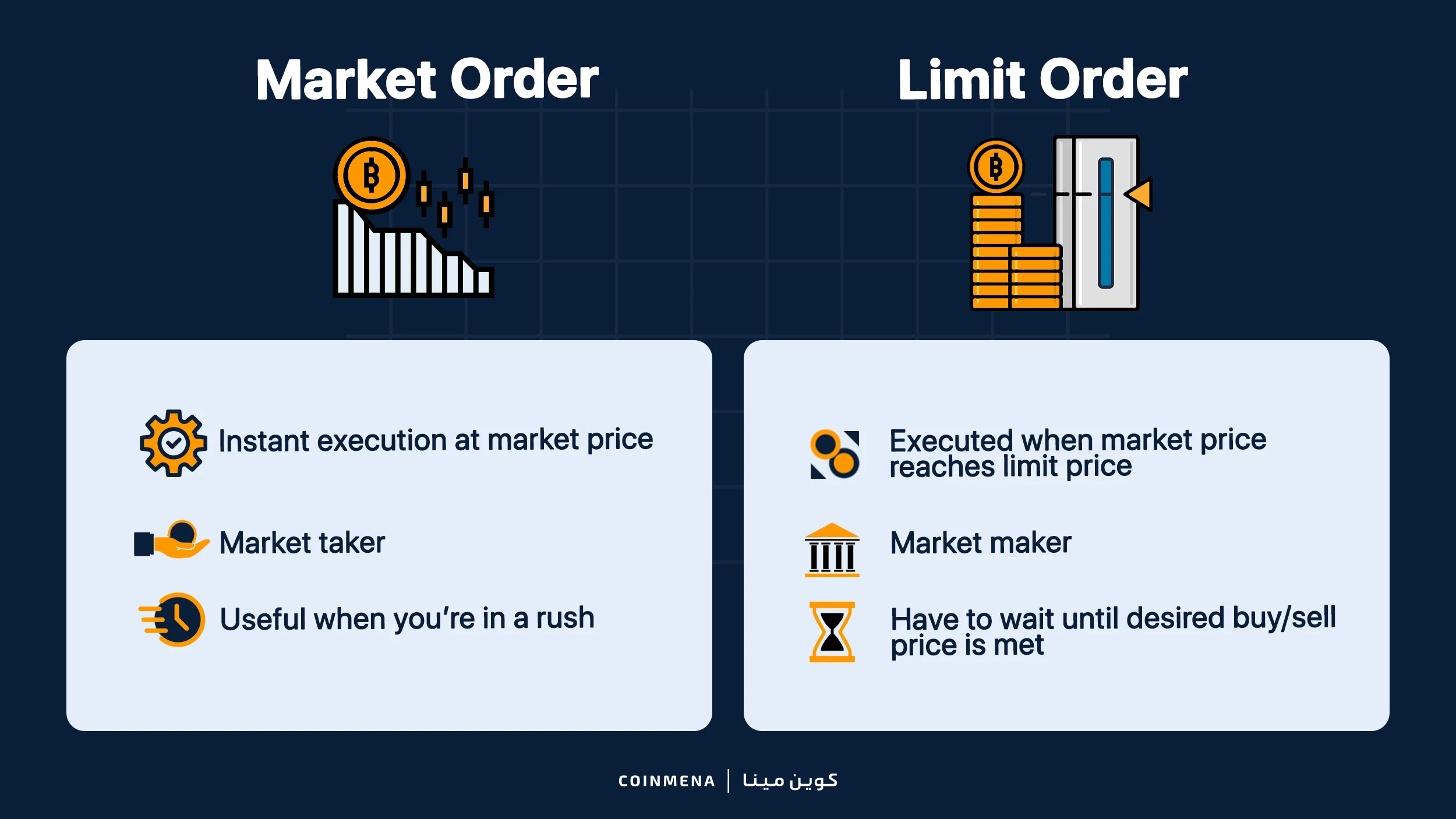 Market Vs. Limit Order