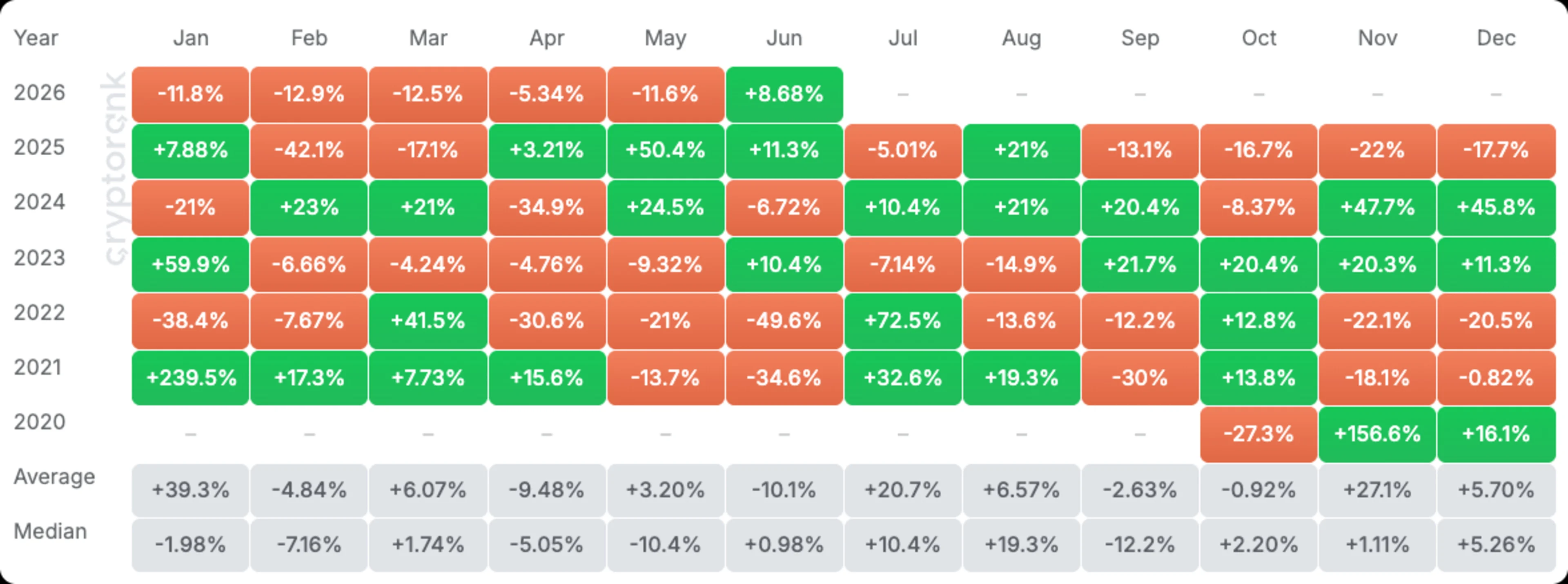 aave returns-price-table
