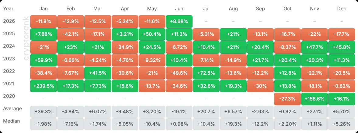 aave returns-price-table