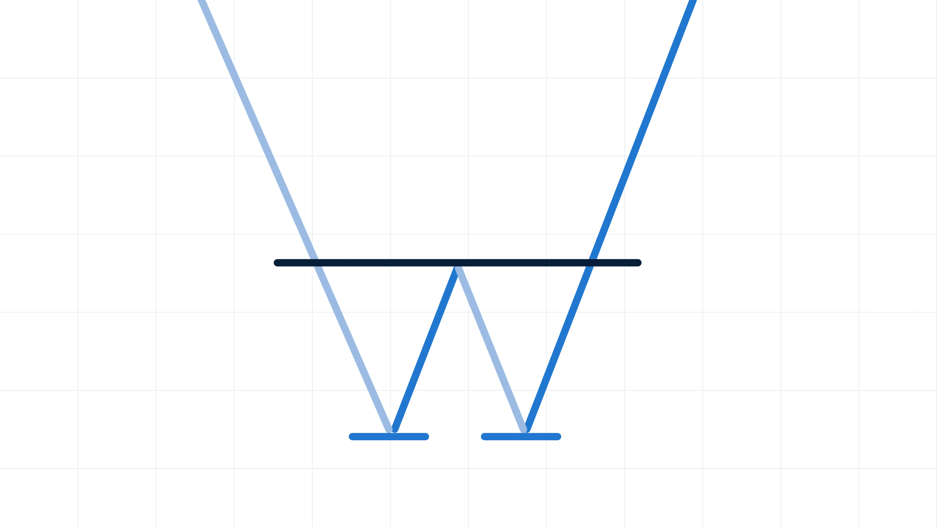 Double bottom (W-shape)