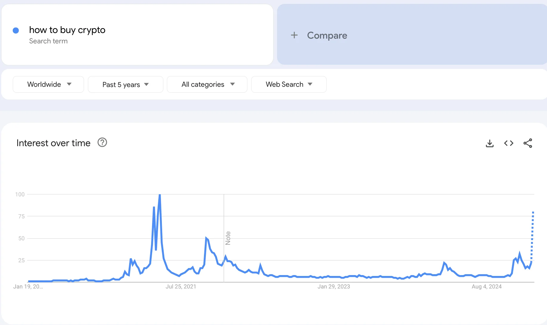 google search trends