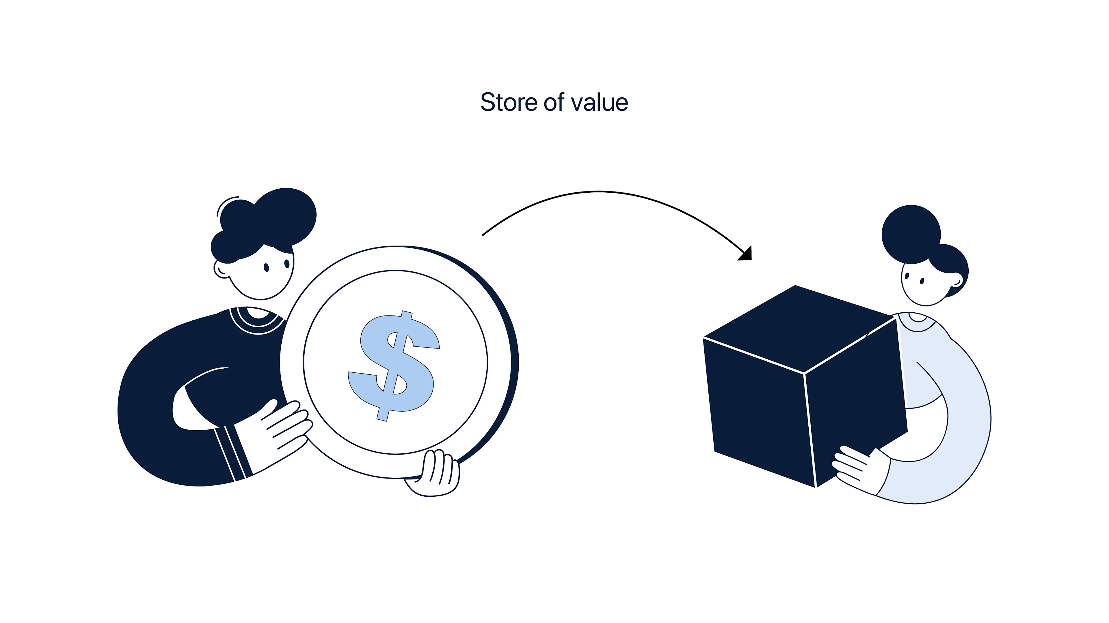 What Is Money?