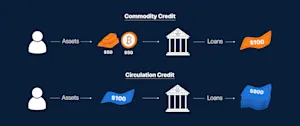 Commodity Credit vs Circulation Credit