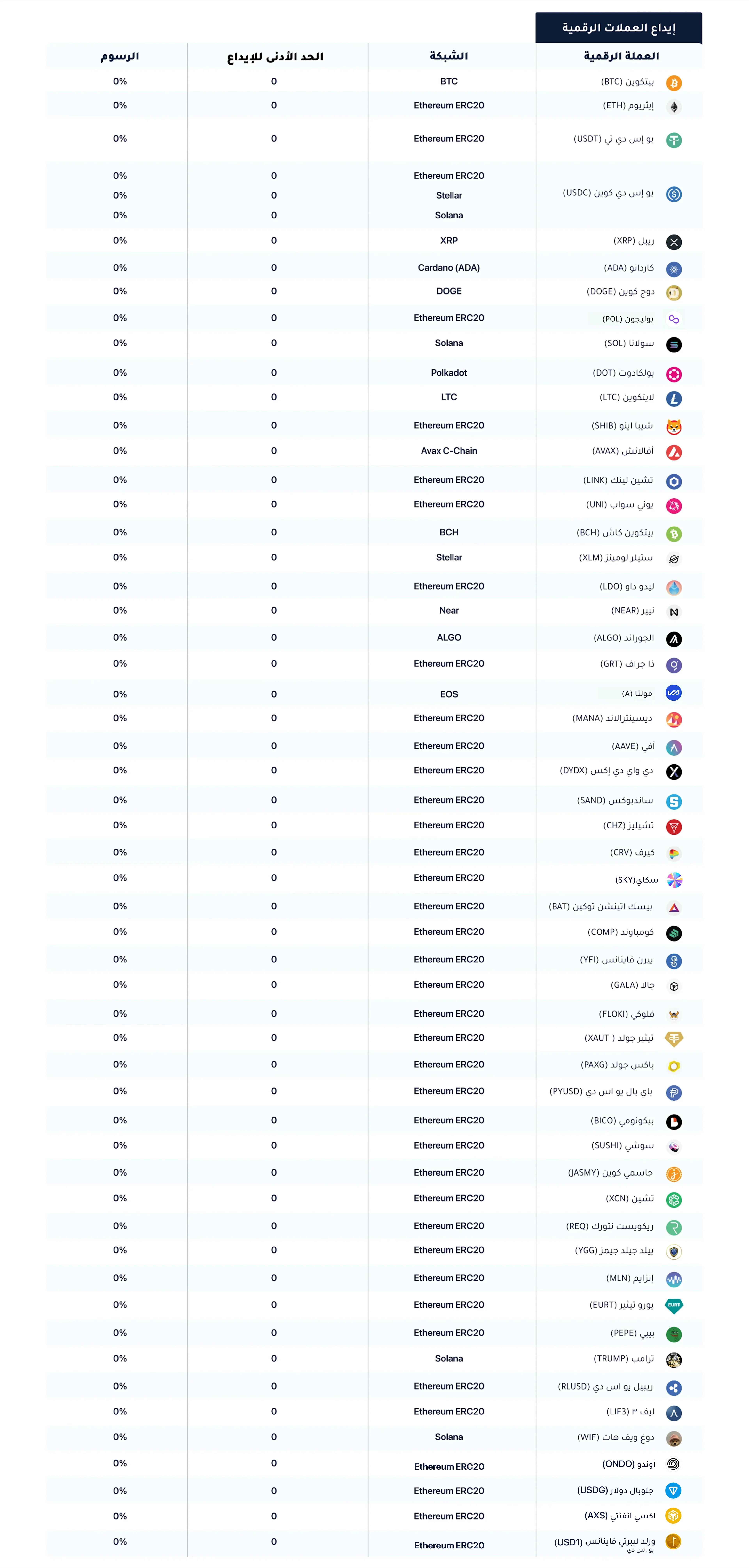 ايداع العملات الرقمية