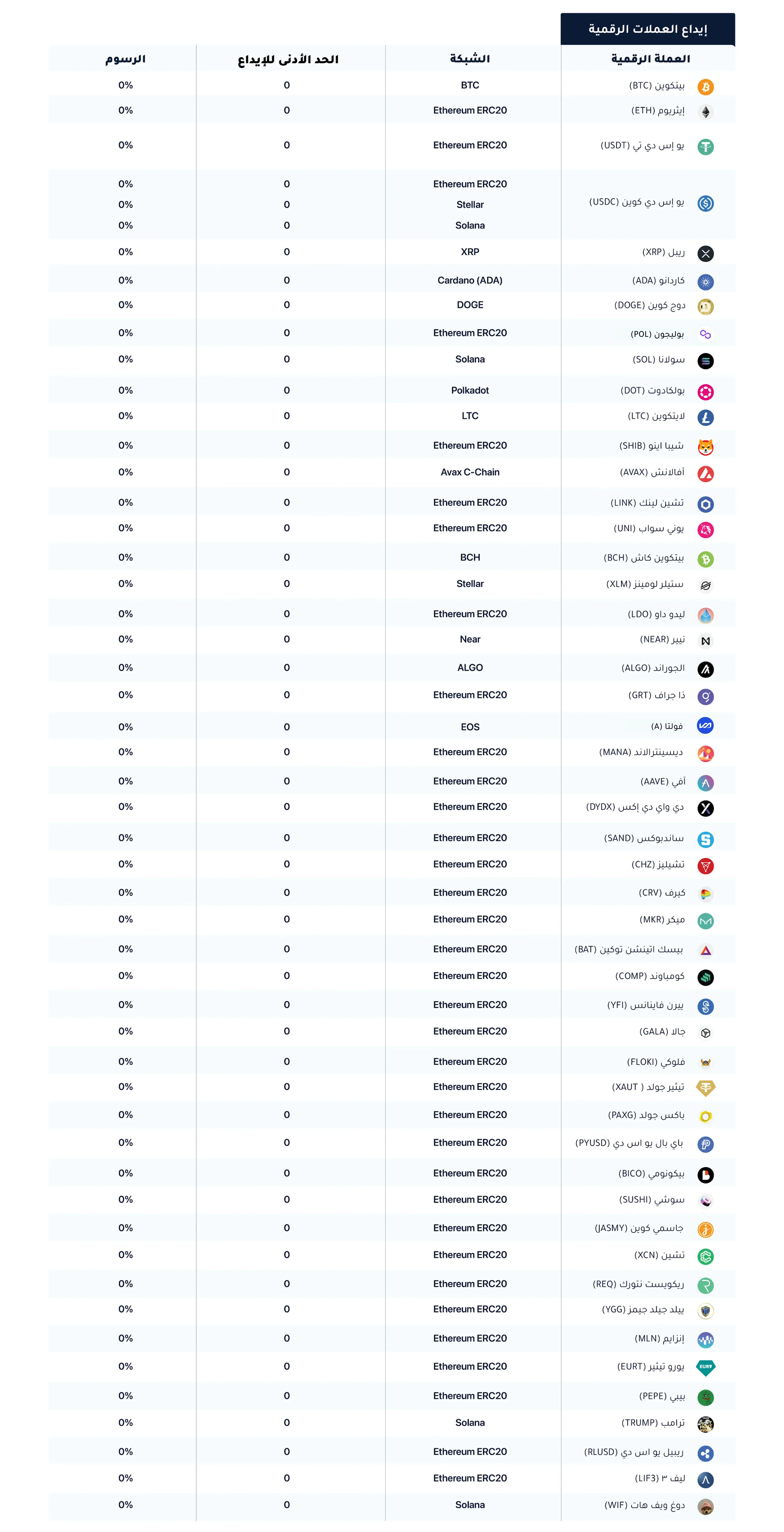 1Fees Tables AR-04