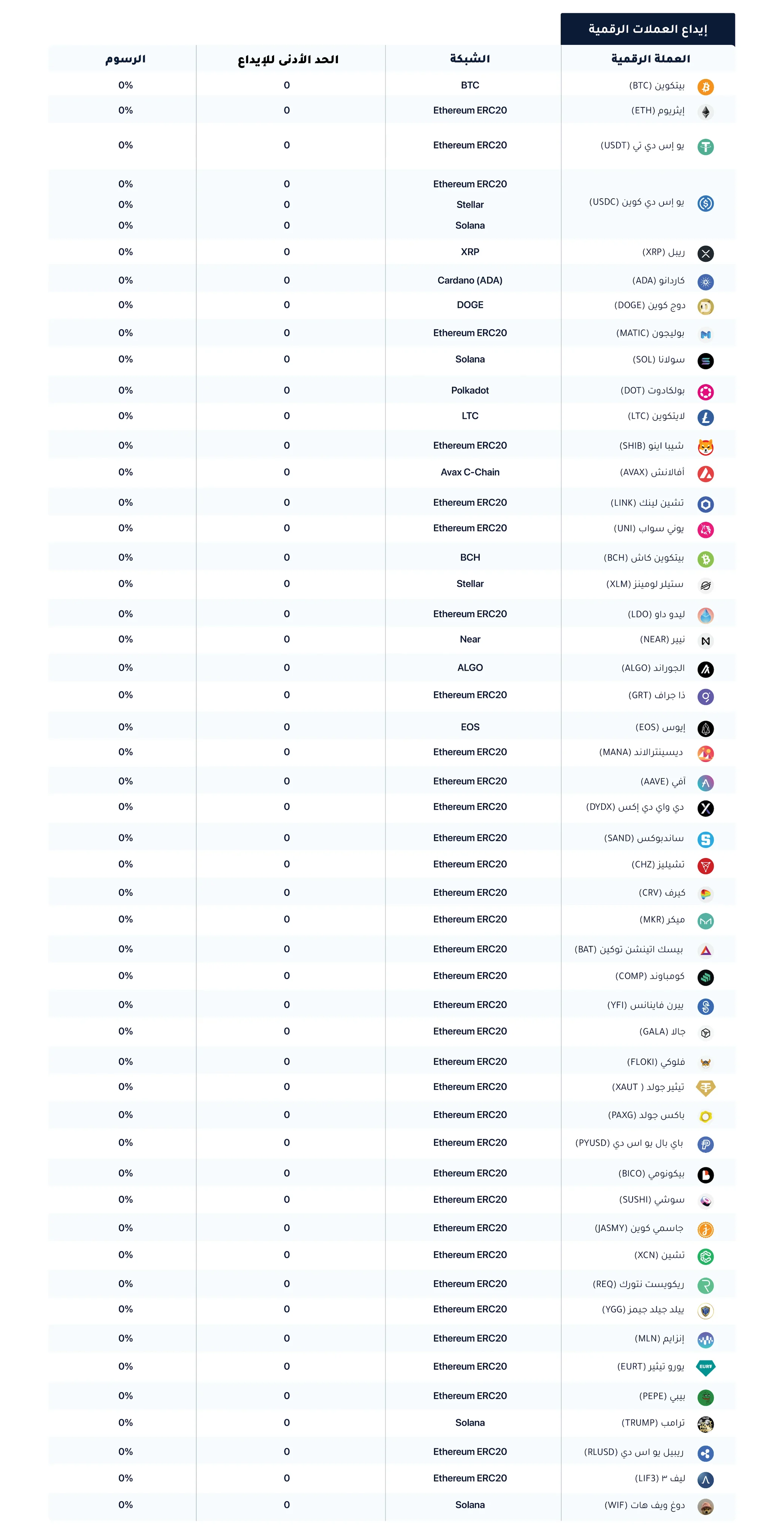 1Fees Tables AR-04
