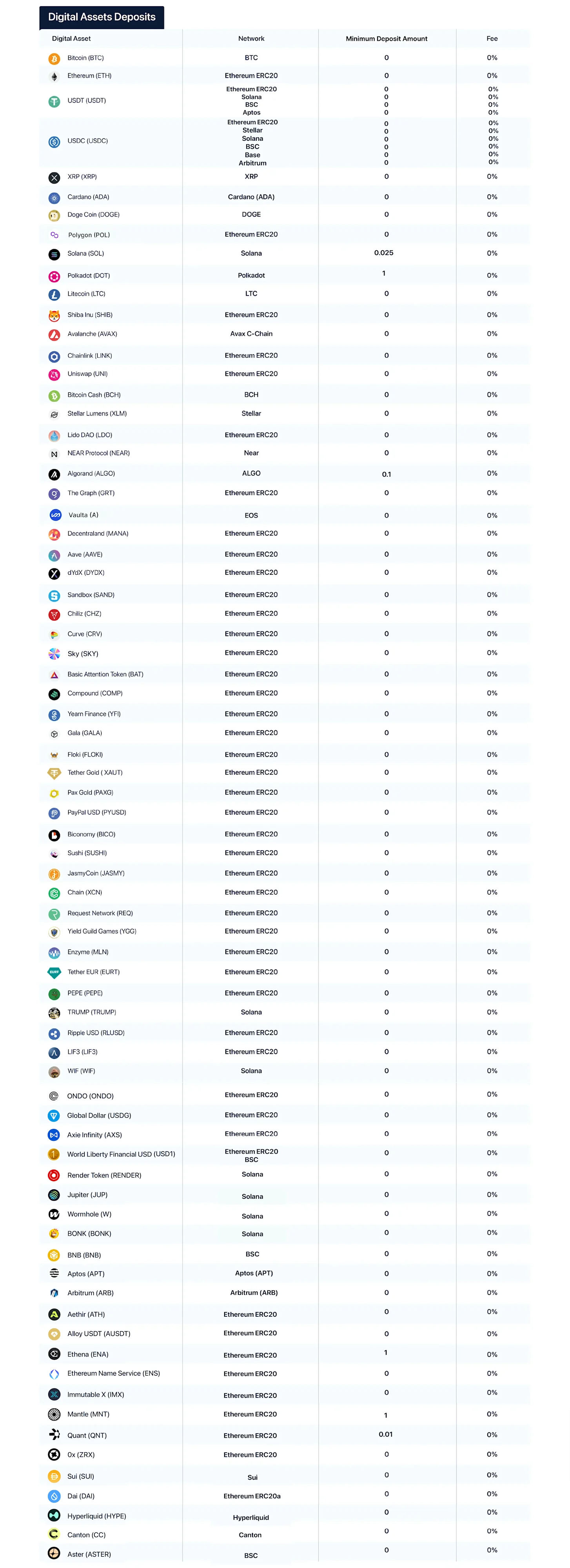 digital assets deposit