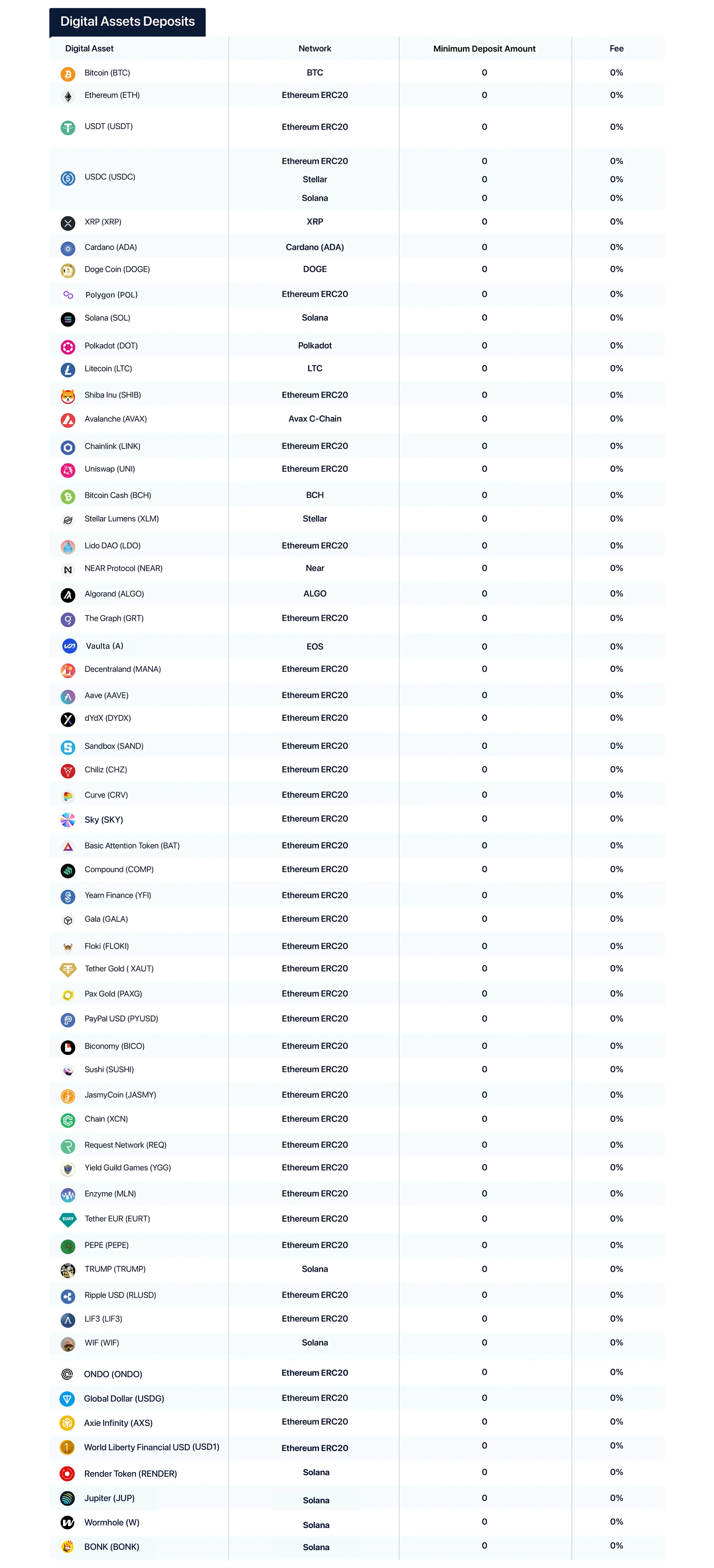 digital assets deposit