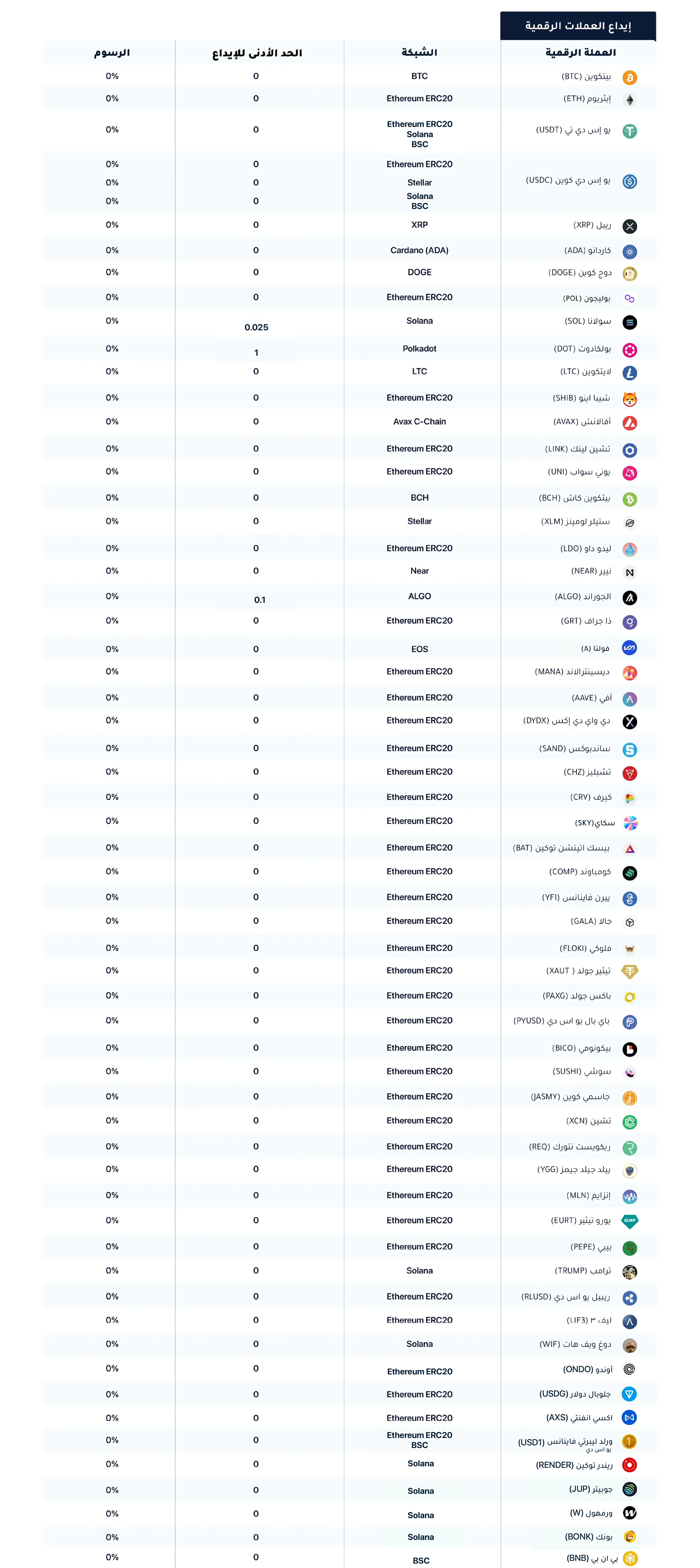 ايداع العملات الرقمية