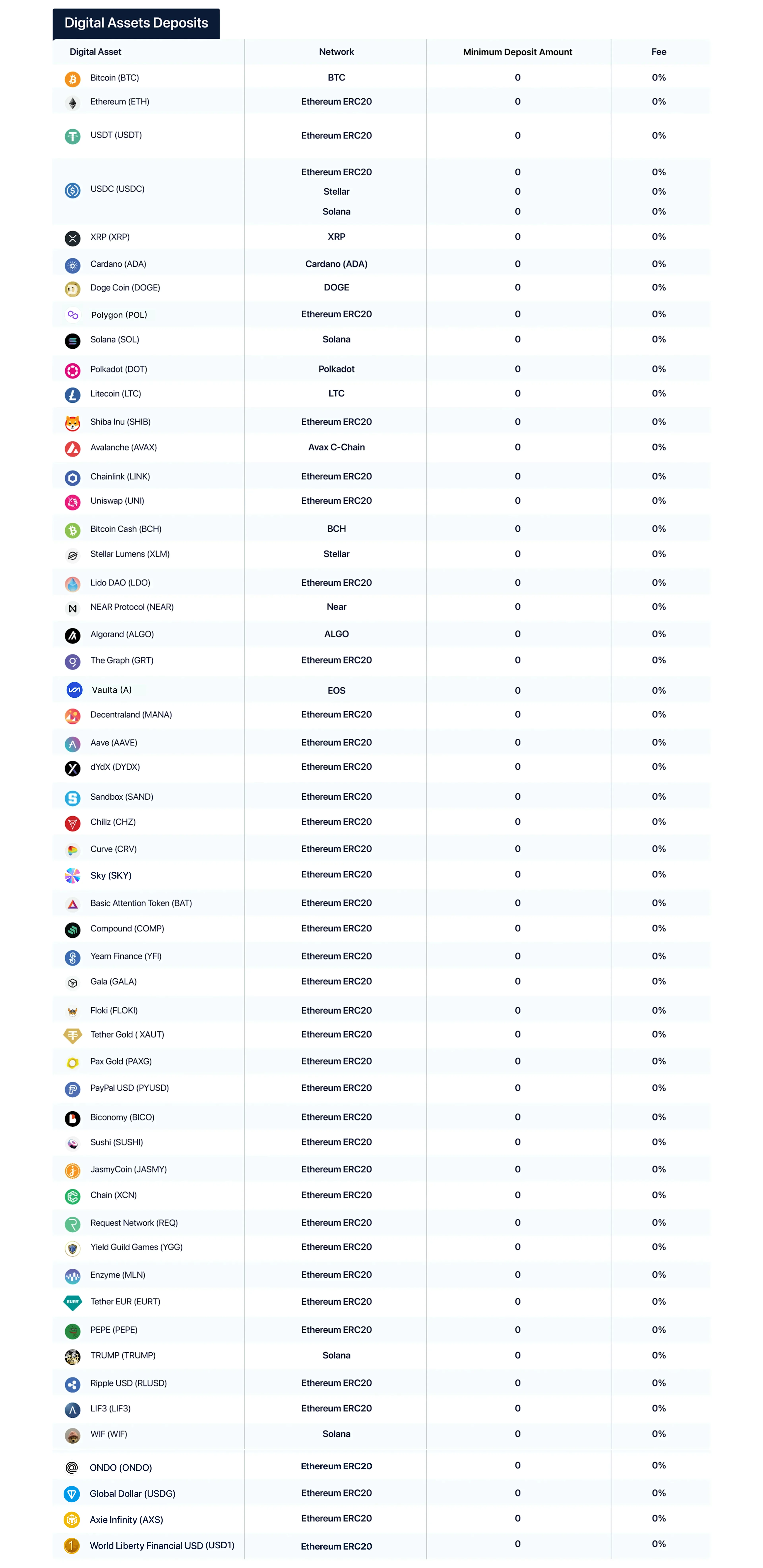 digital assets deposit