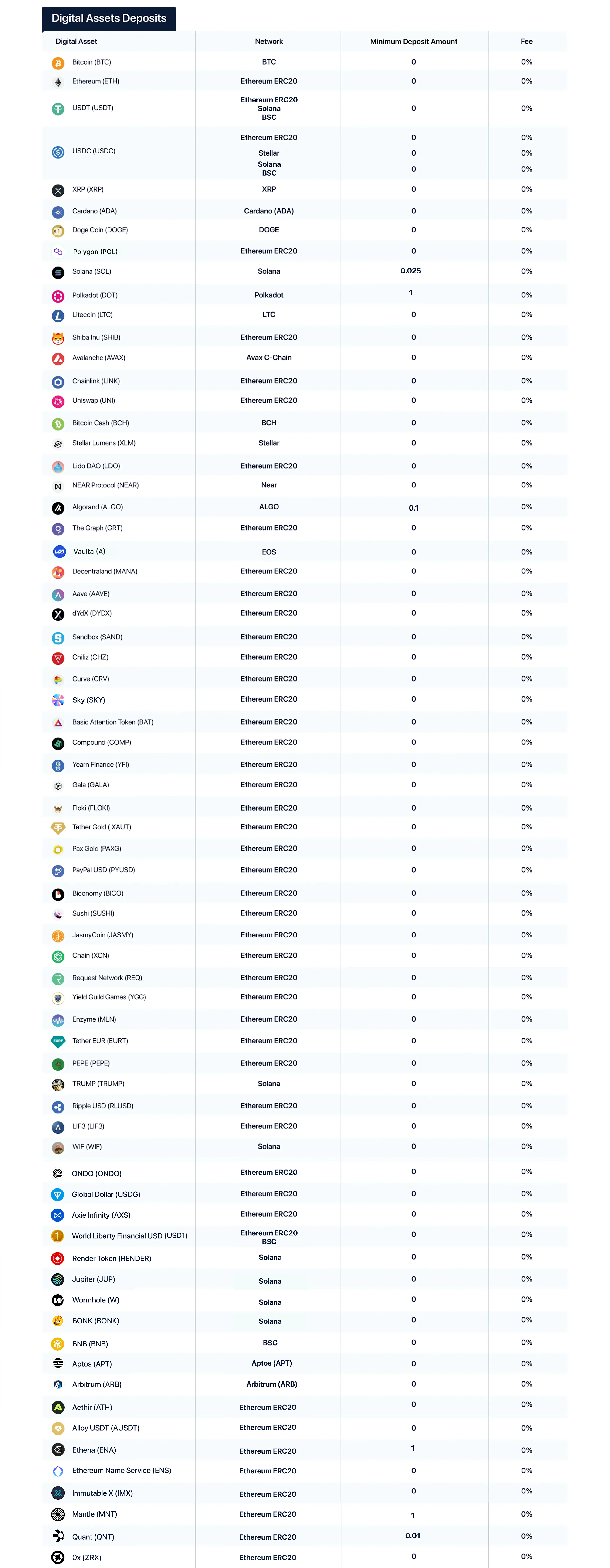 digital assets deposit