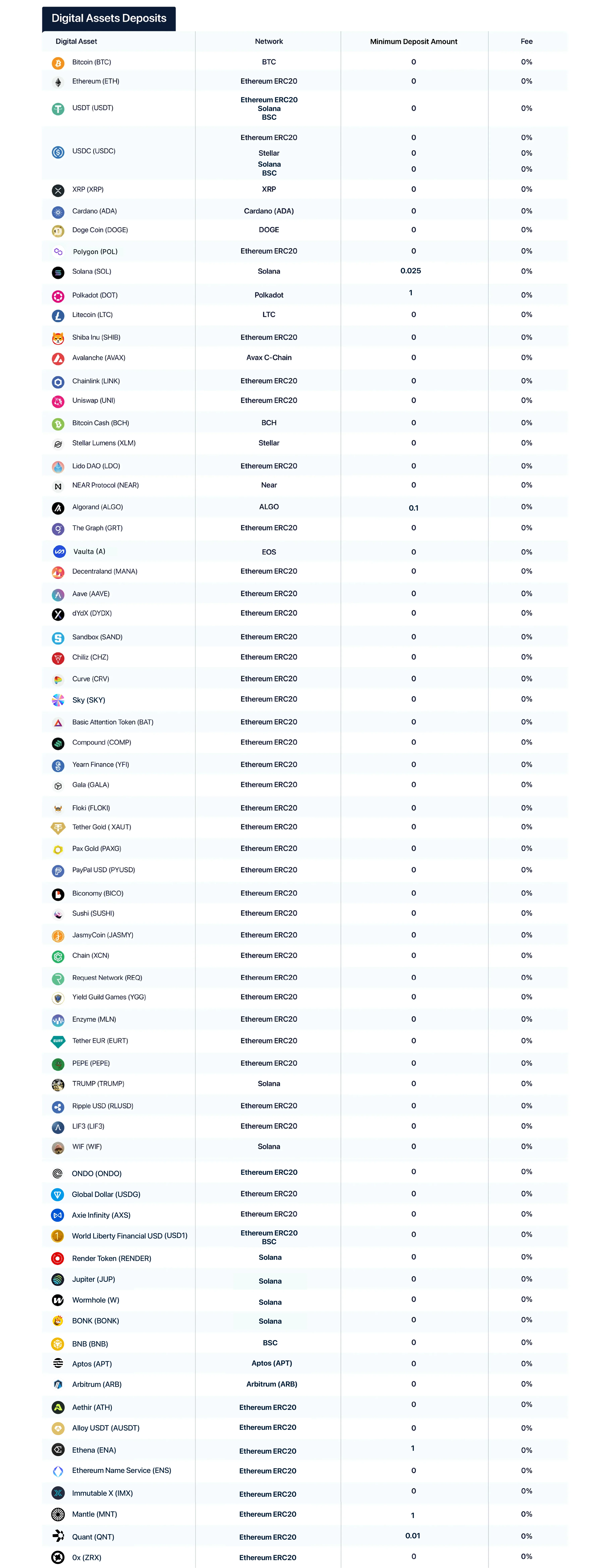 digital assets deposit
