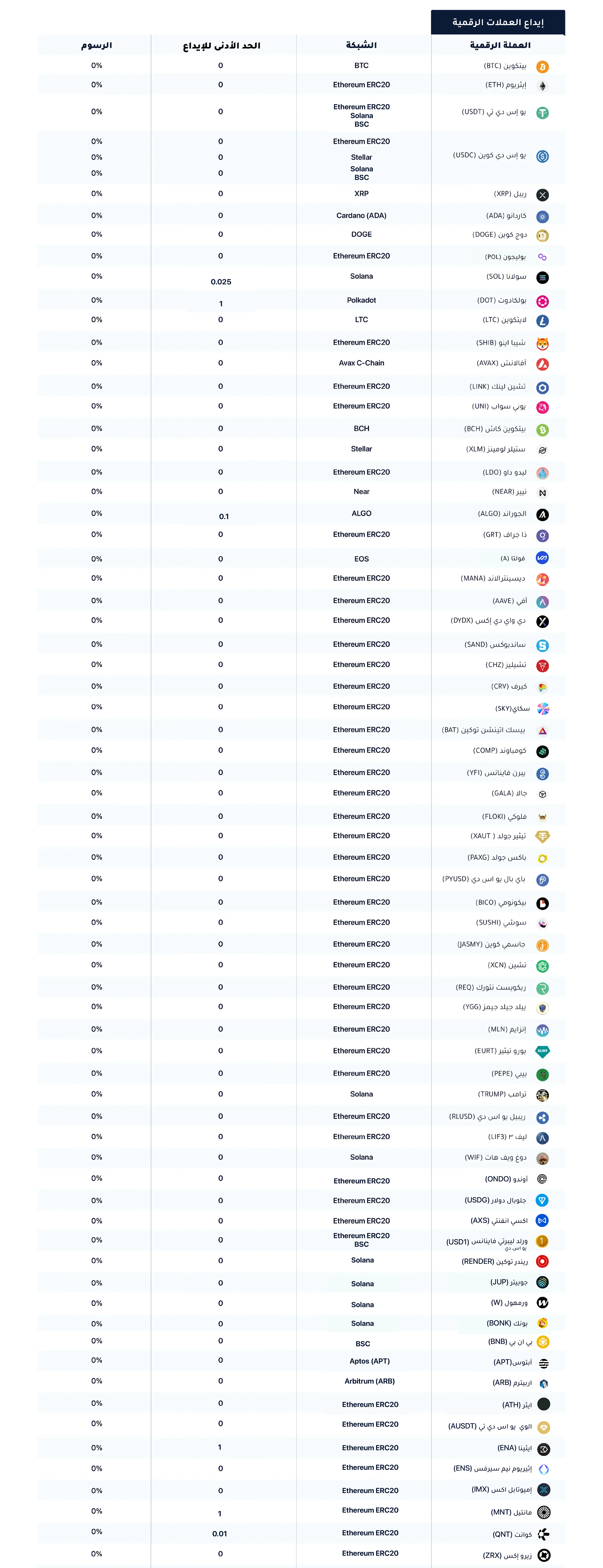 ايداع العملات الرقمية