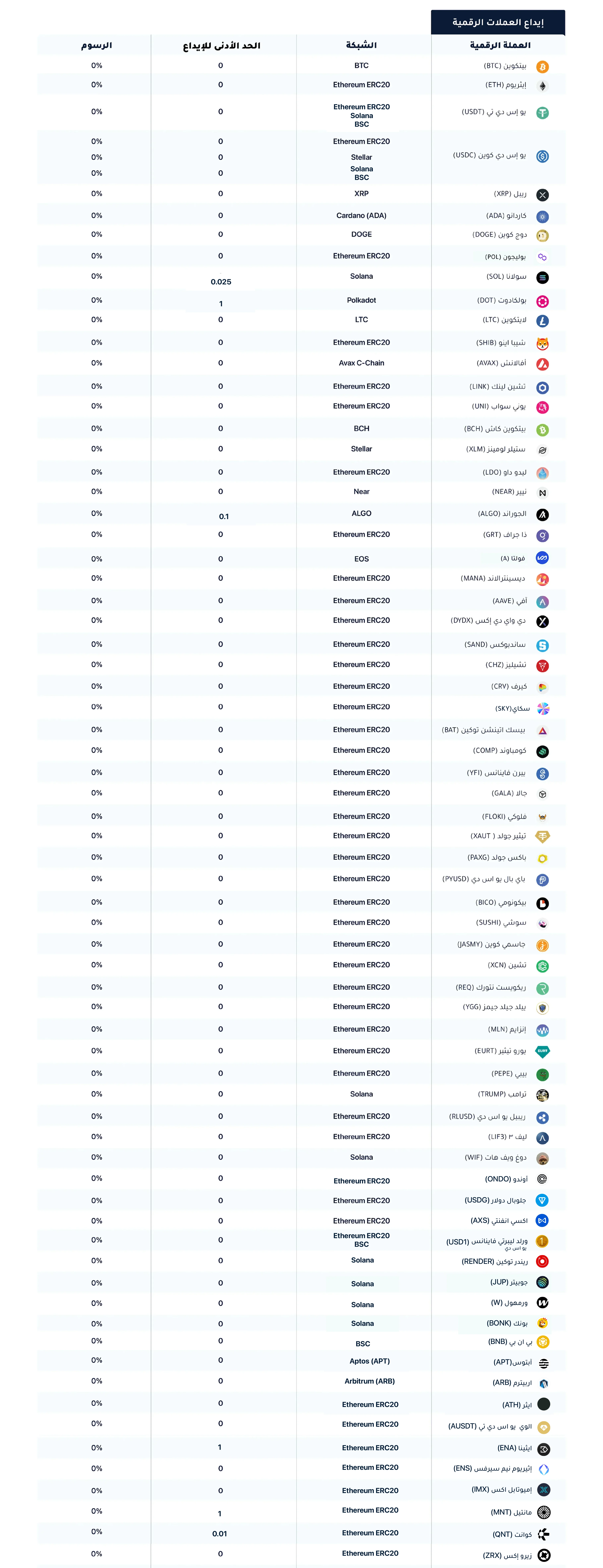ايداع العملات الرقمية