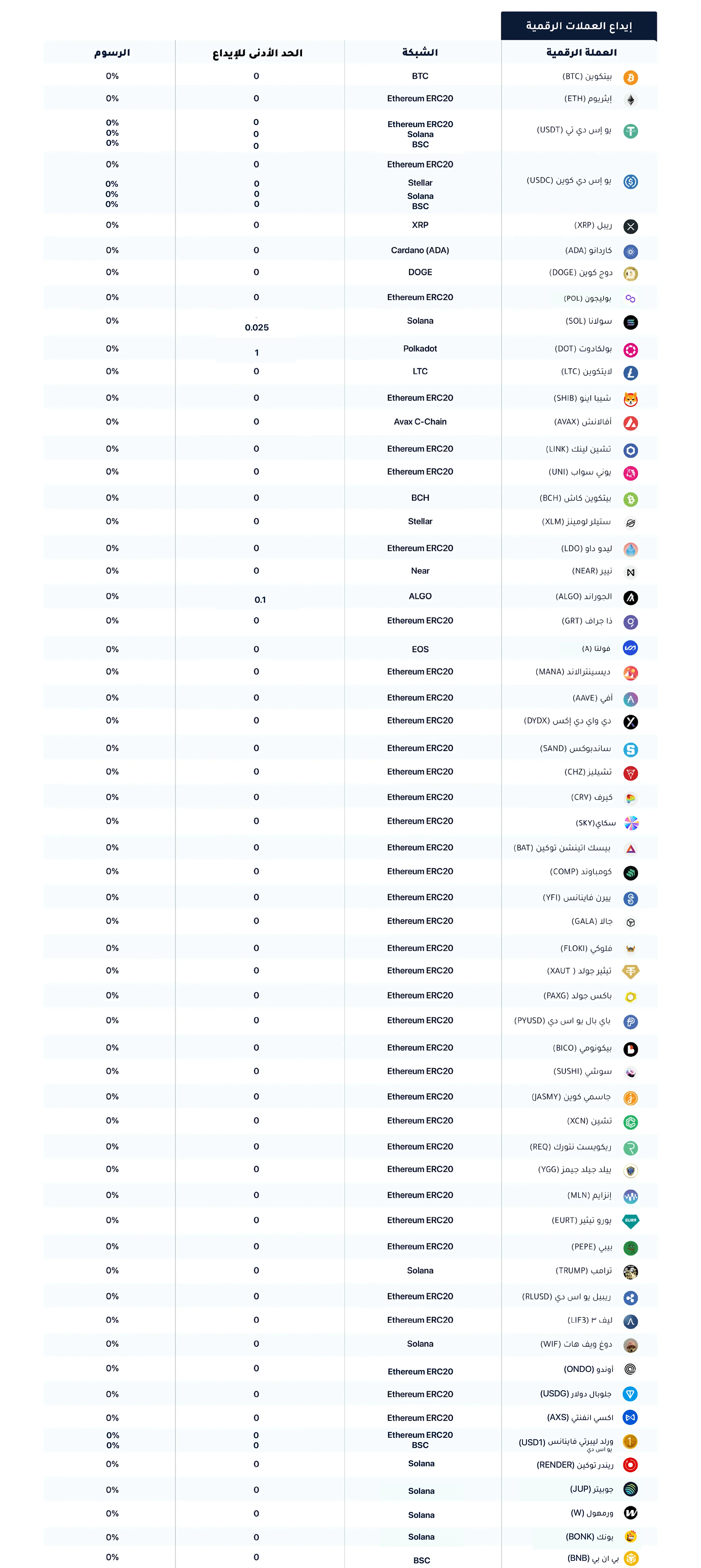 ايداع العملات الرقمية