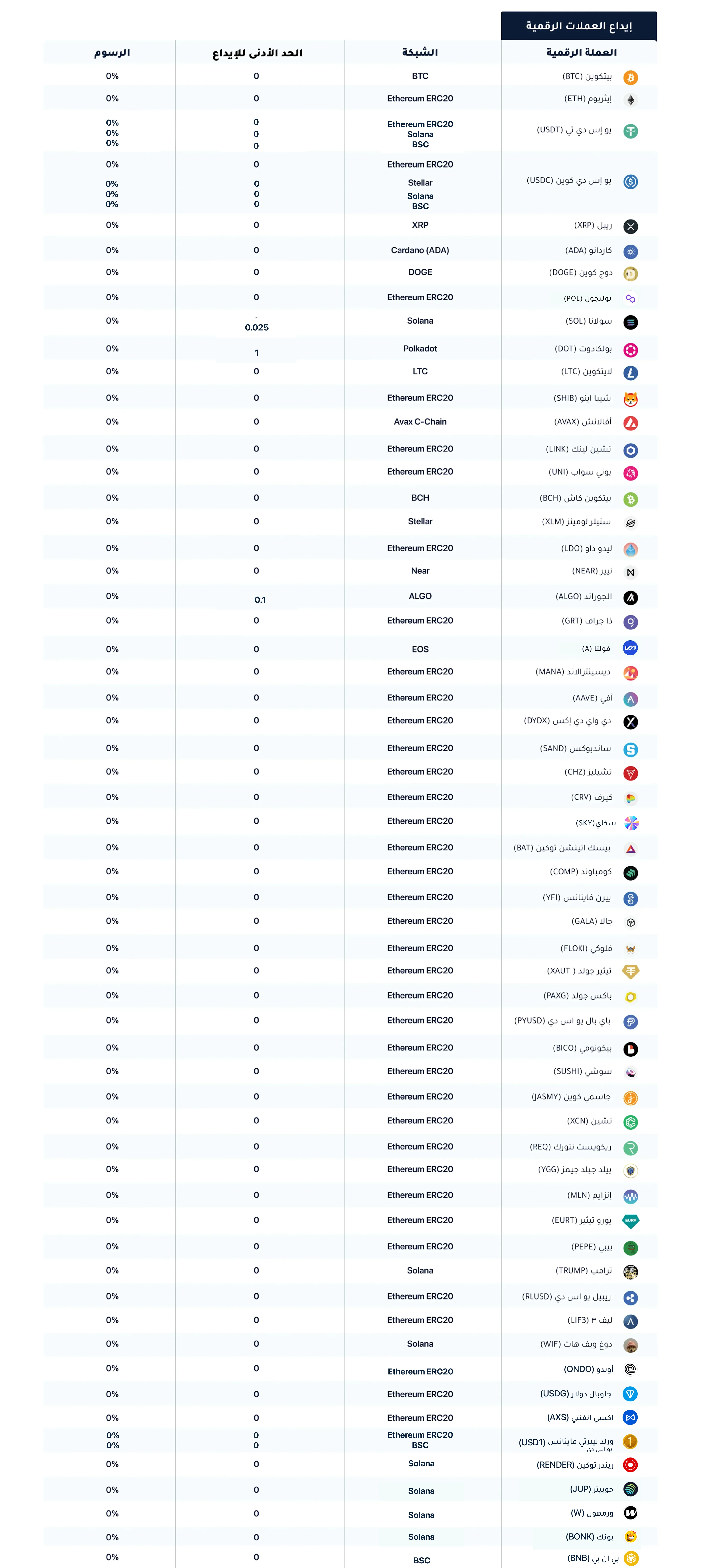 ايداع العملات الرقمية