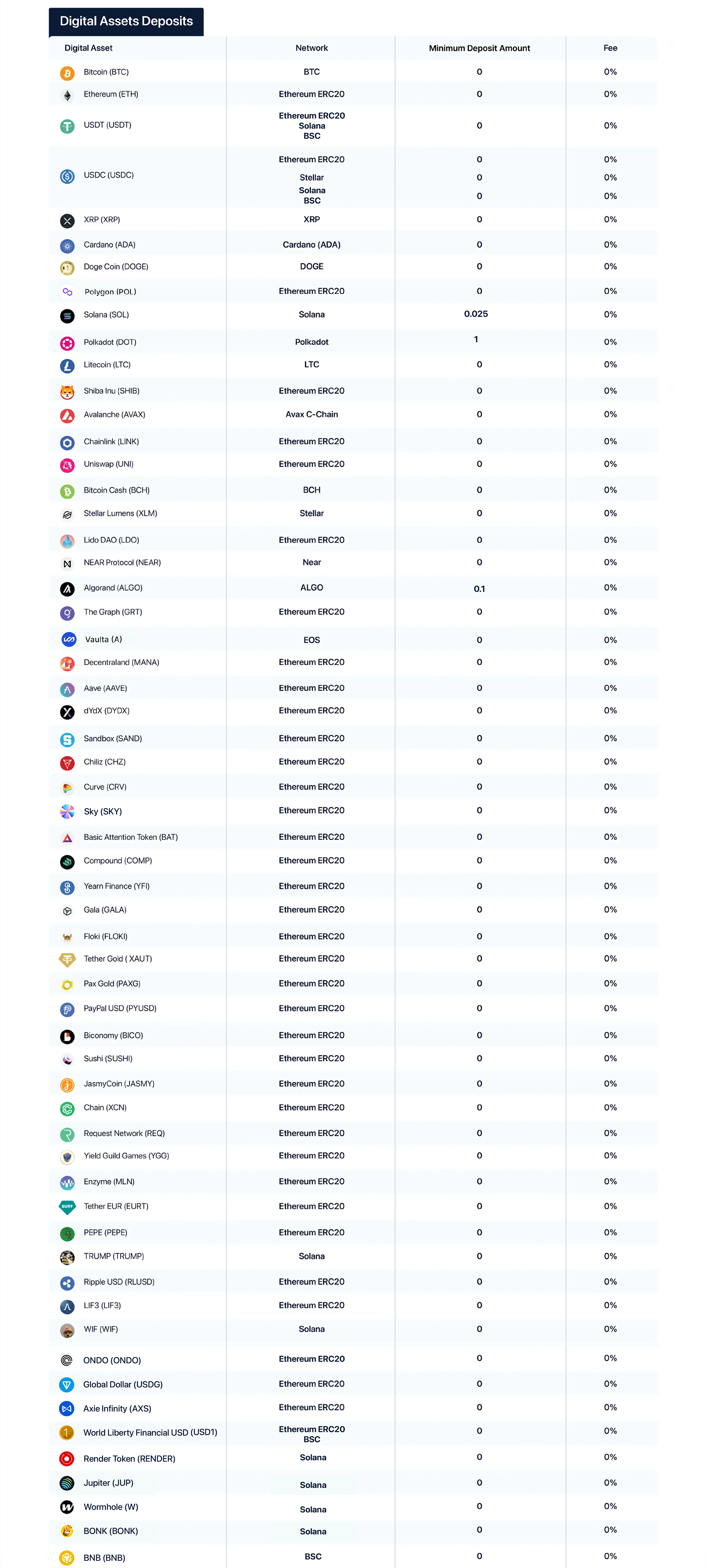digital assets deposit