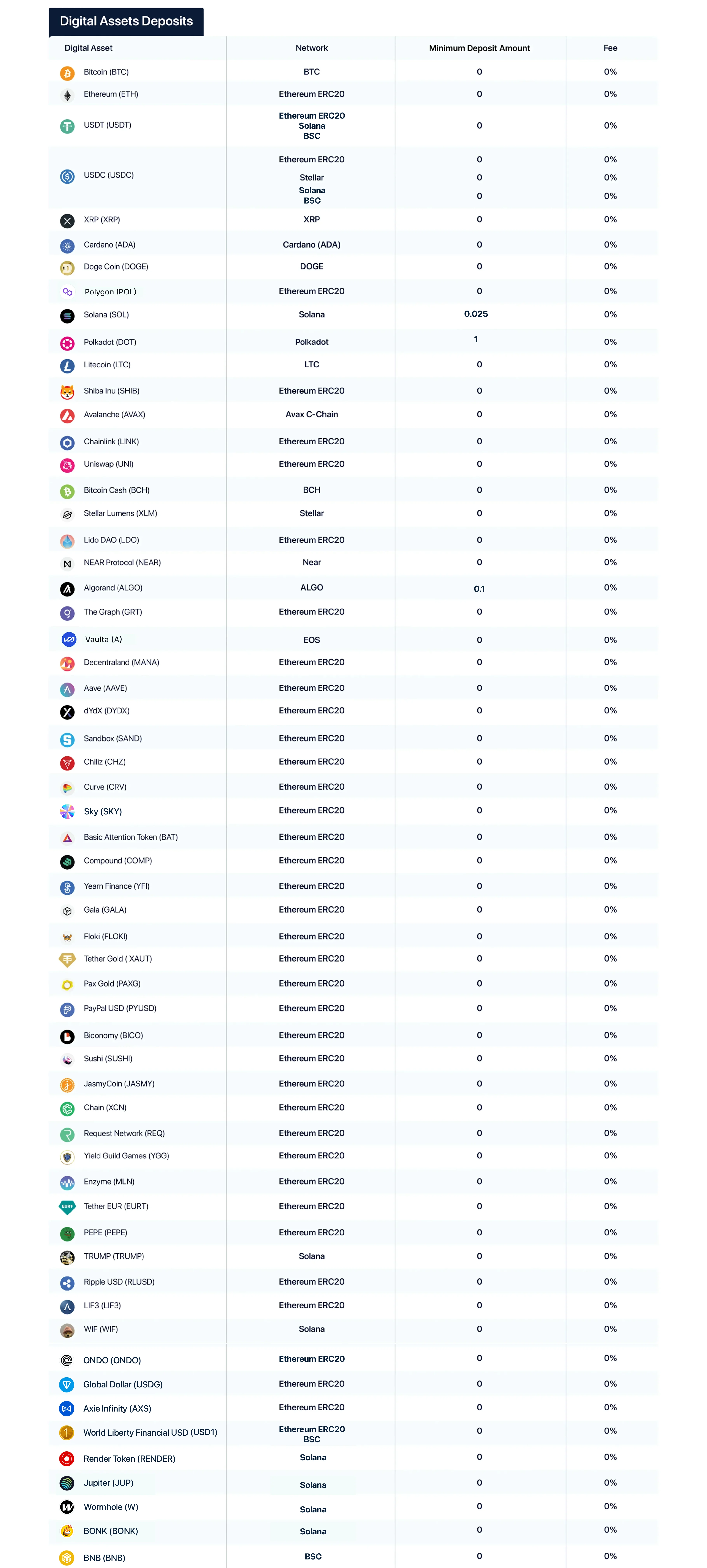 digital assets deposit