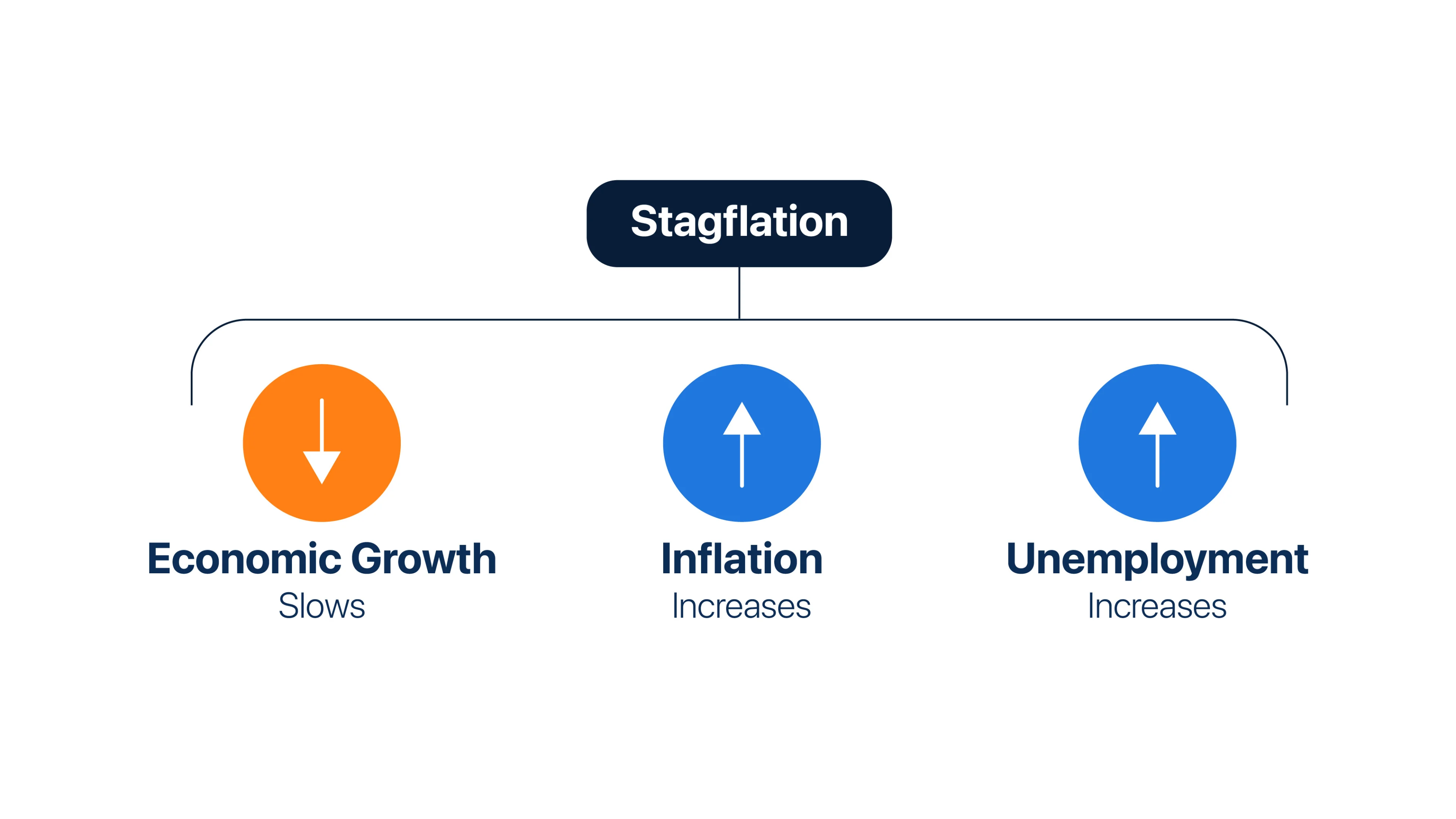 Blogposts Infographics 2 Understanding Stagflation Chart