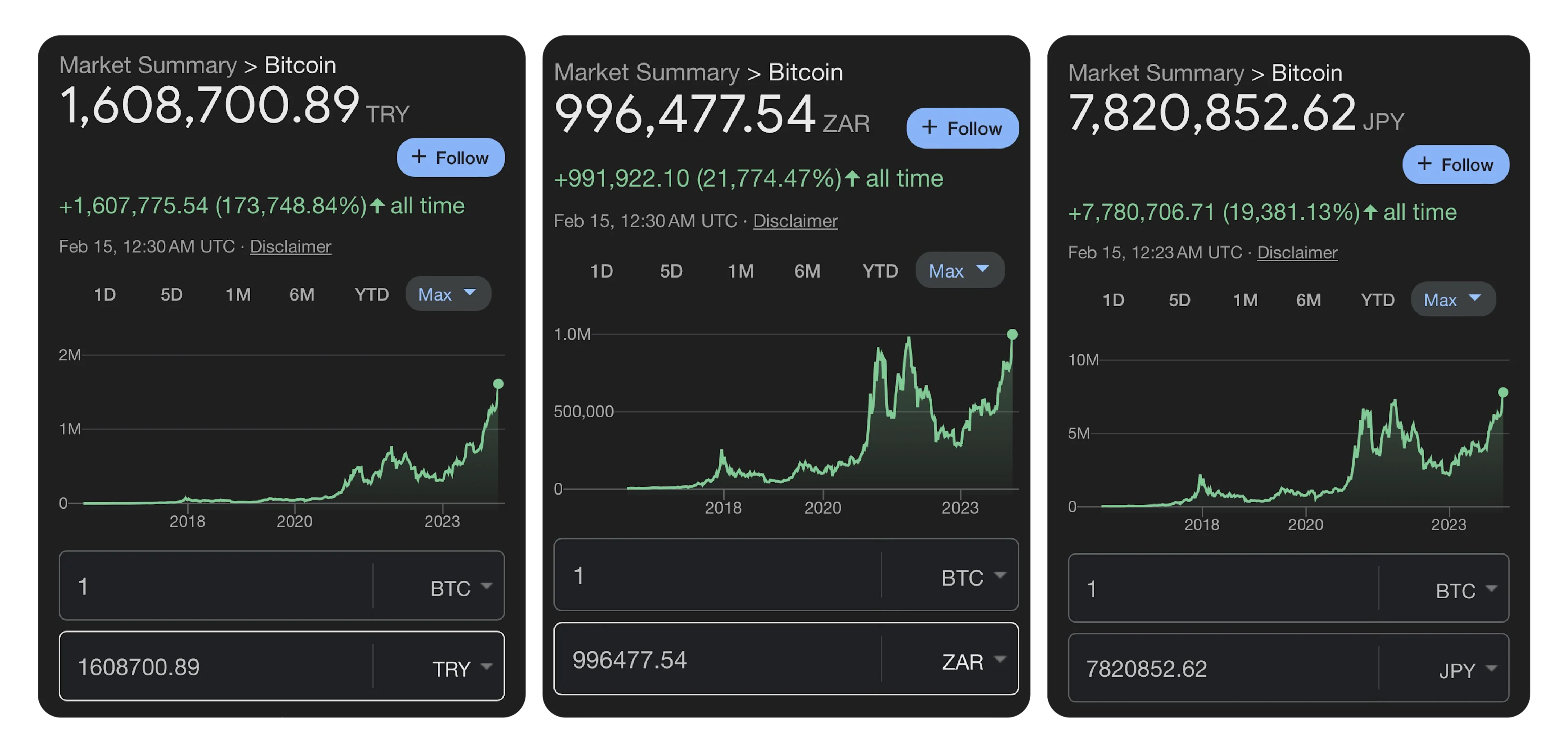 btc ath