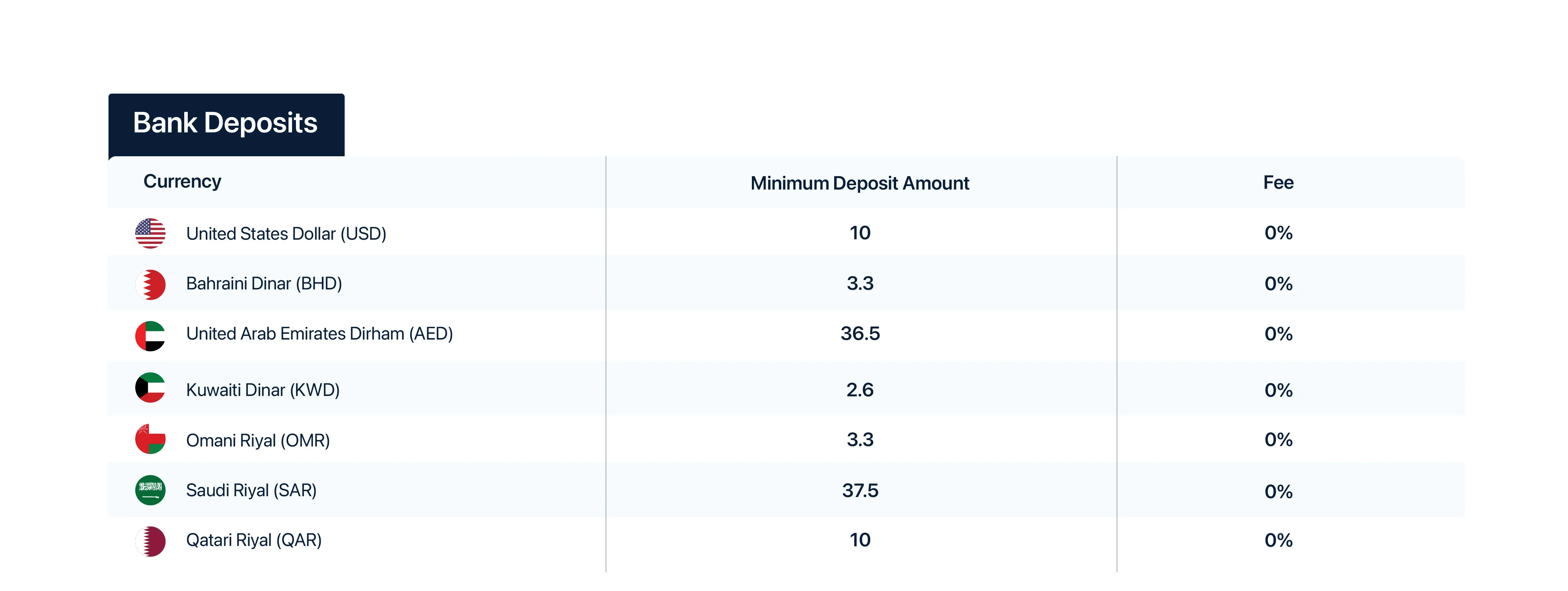bank depsoit