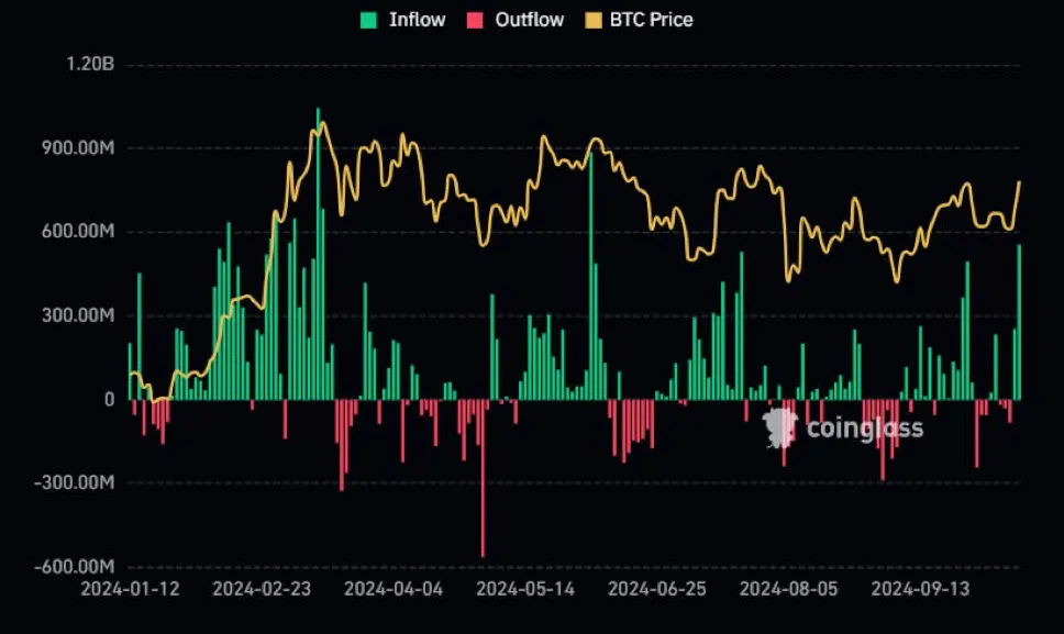 ETF Flows1