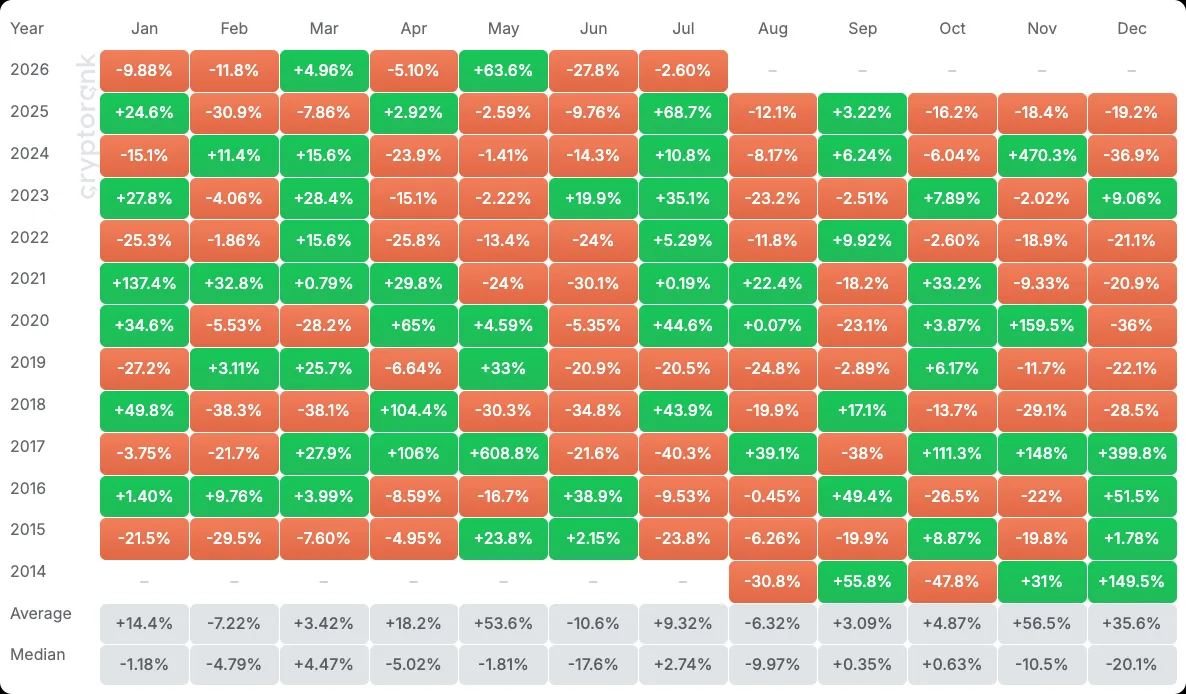 XLM returns-price-table (XLM)