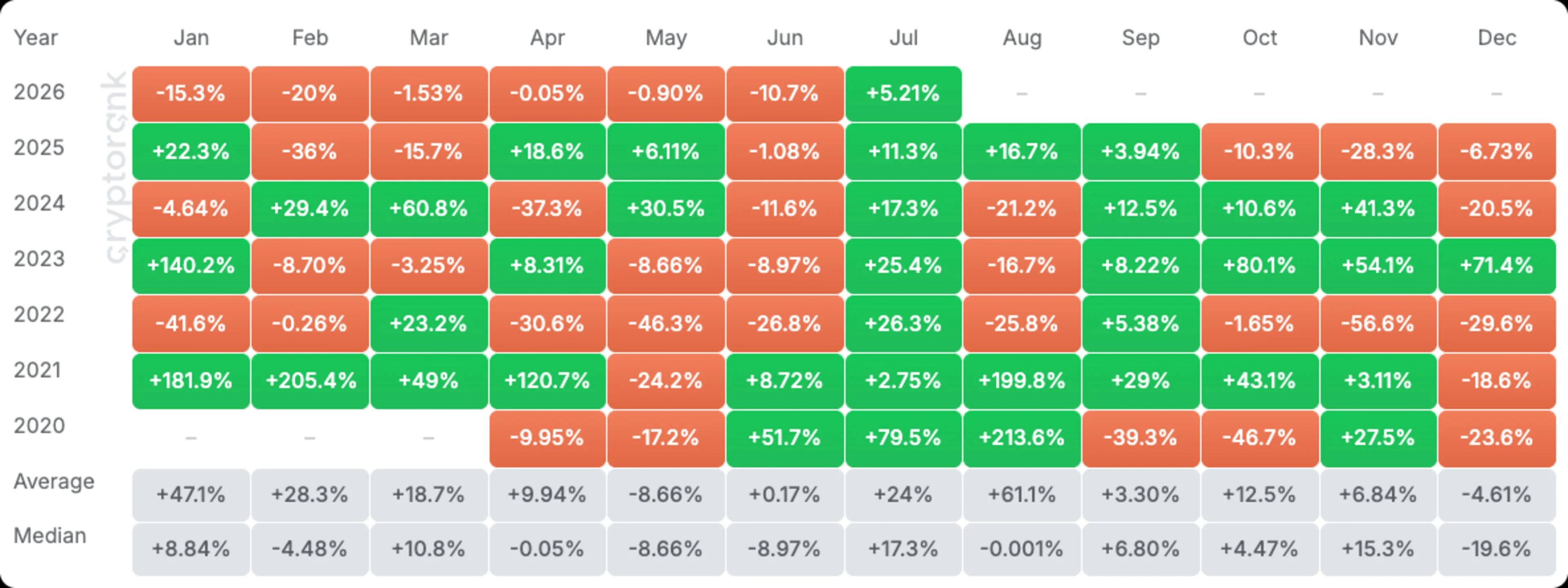 Sol returns-price-table (SOL)