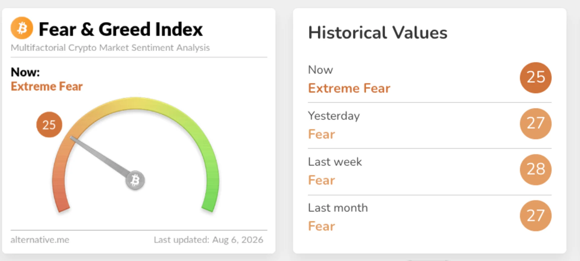 Fear & Greed