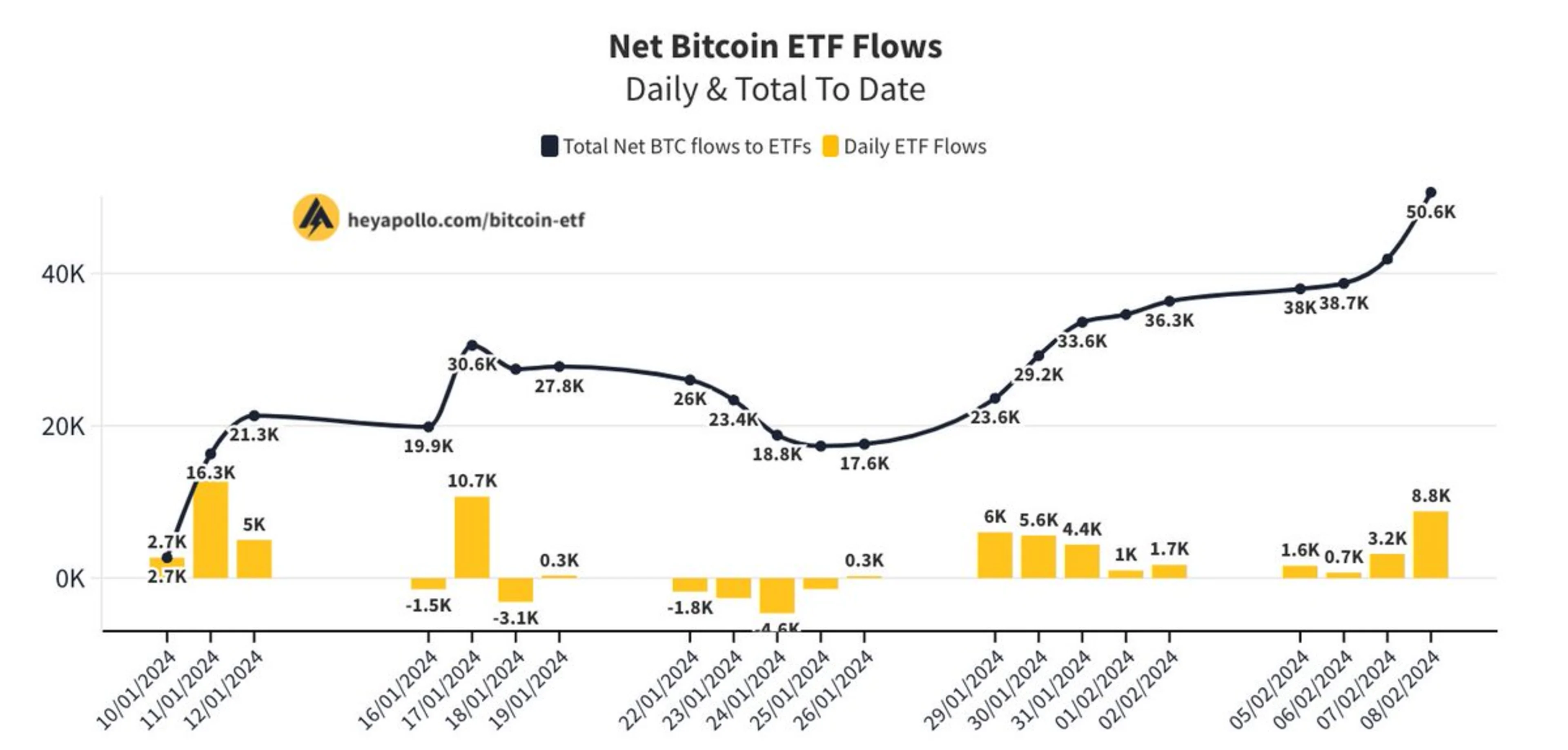 etf month 1 inflows