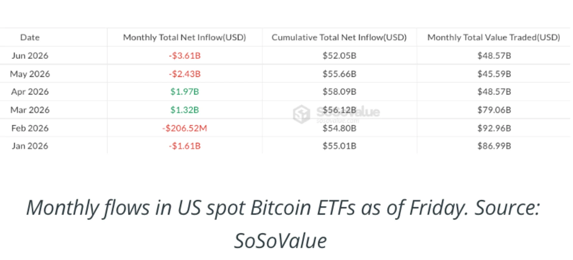 Monthly flows in US spot Bitcoin ETFs