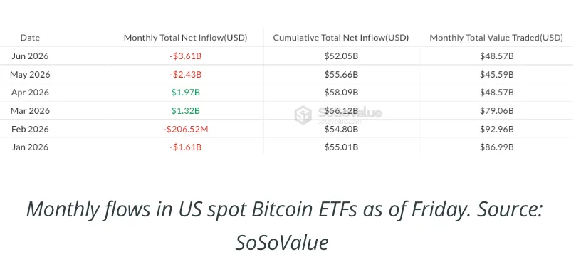 Monthly flows in US spot Bitcoin ETFs