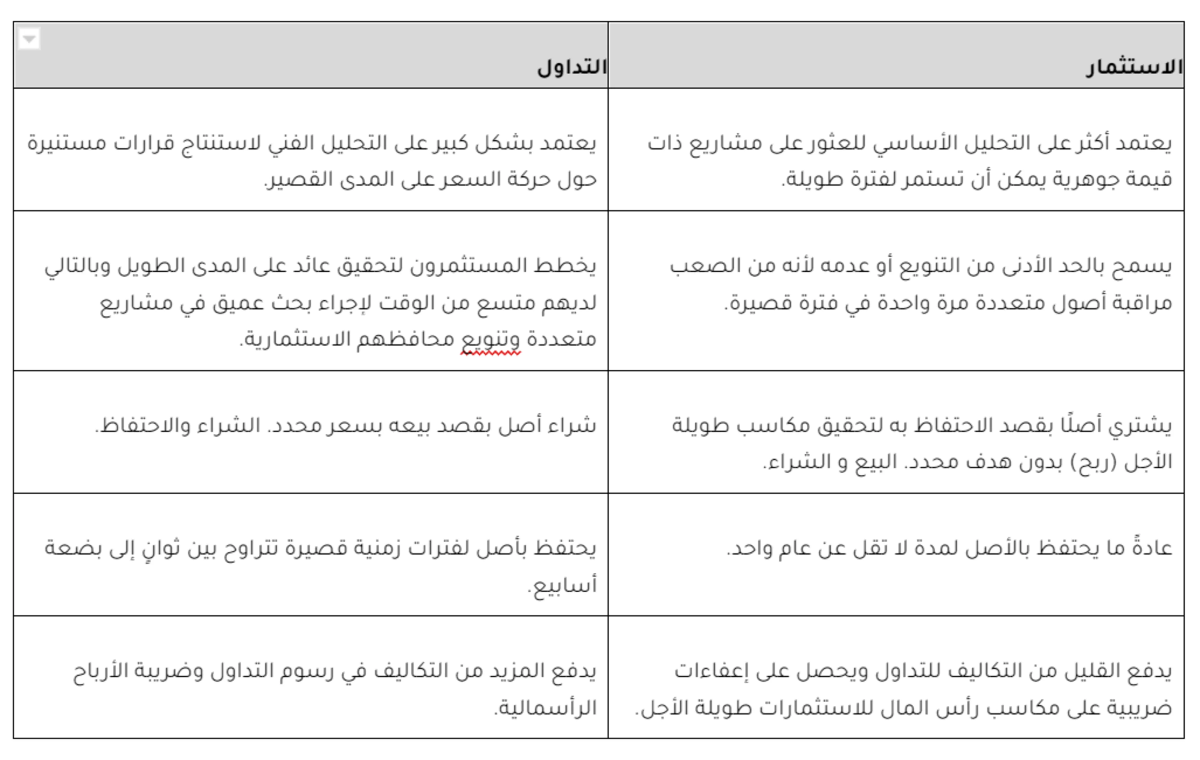 الاستثمار