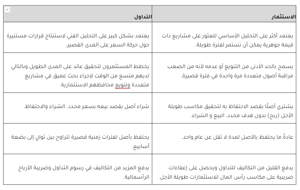 الاستثمار