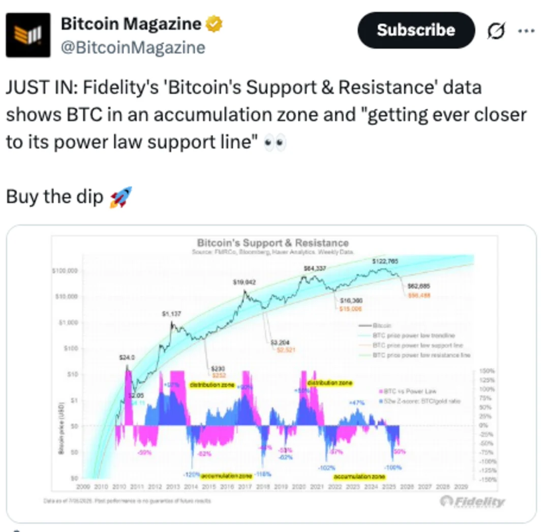 Bitcoin-s Support & Resistance- data