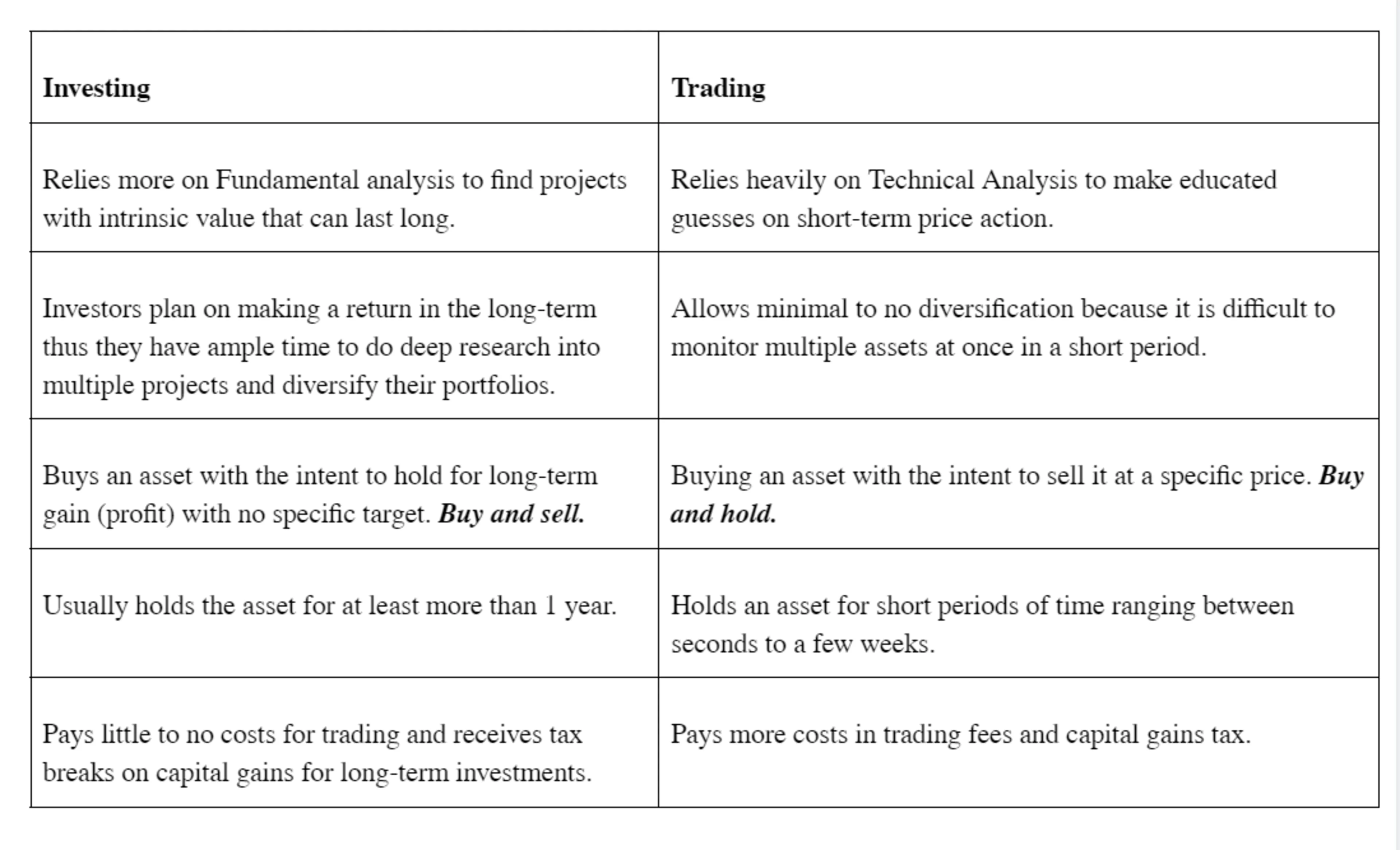 Investing