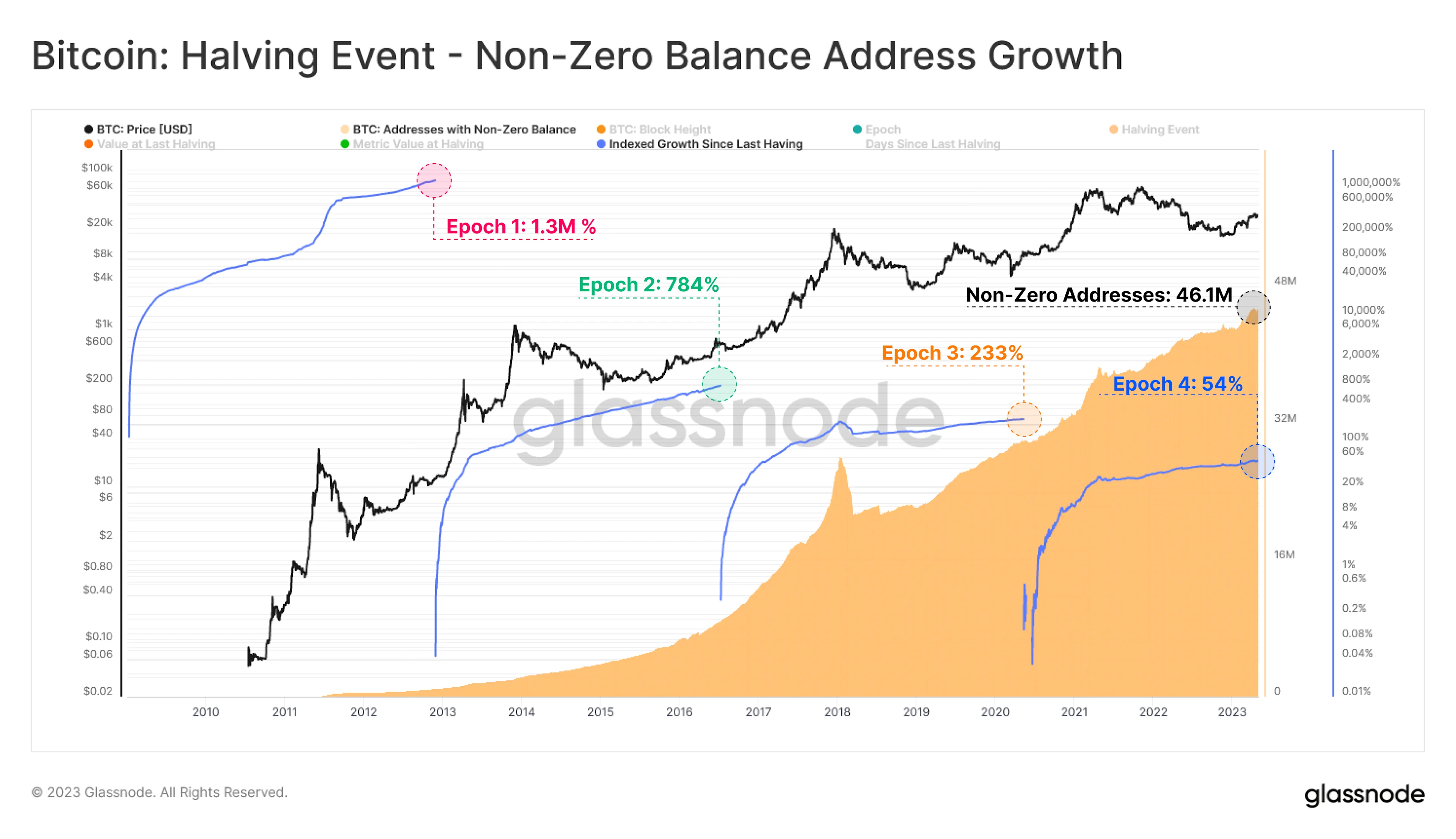 btc adresses