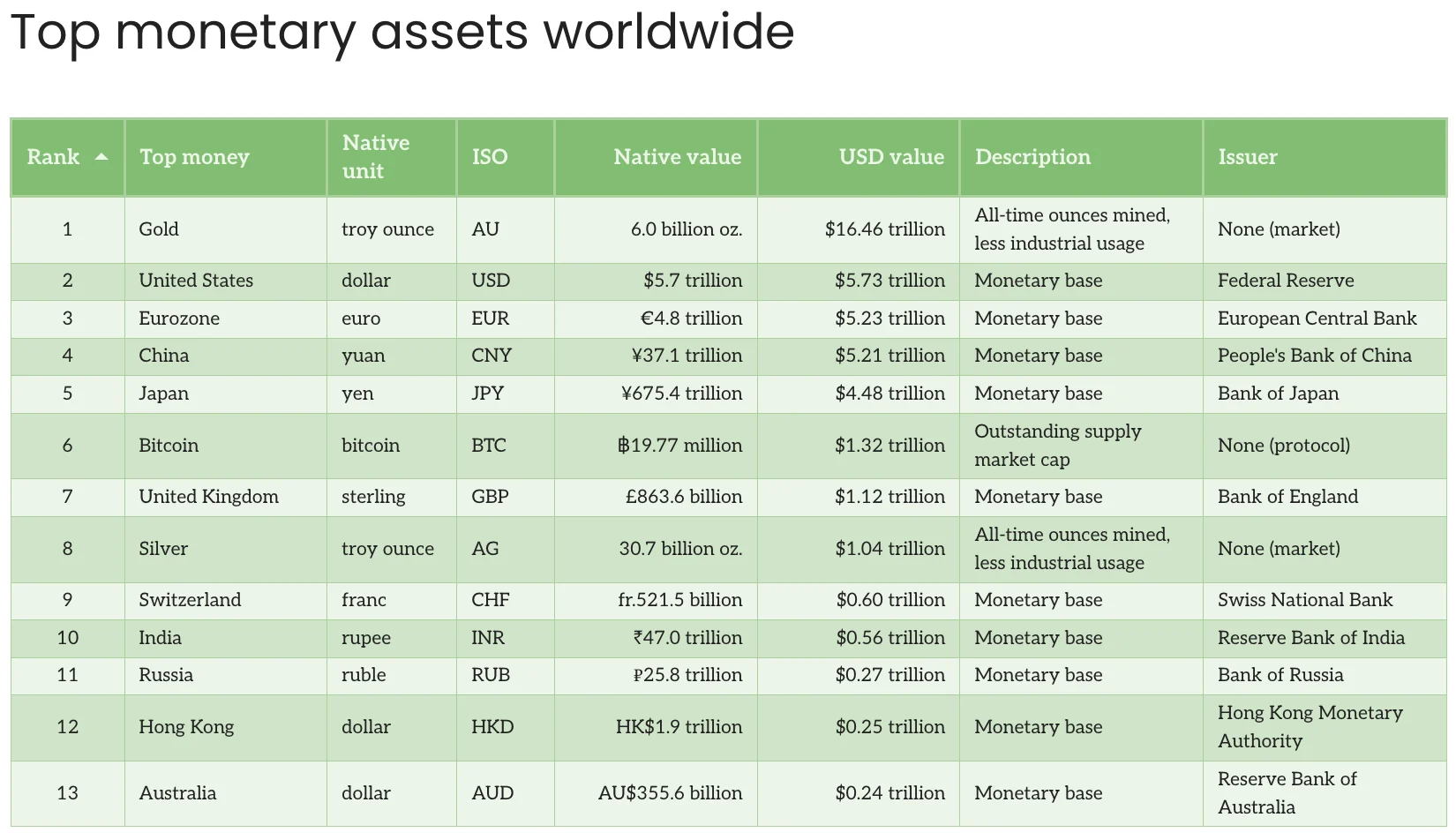 bitcoin 6 largest money